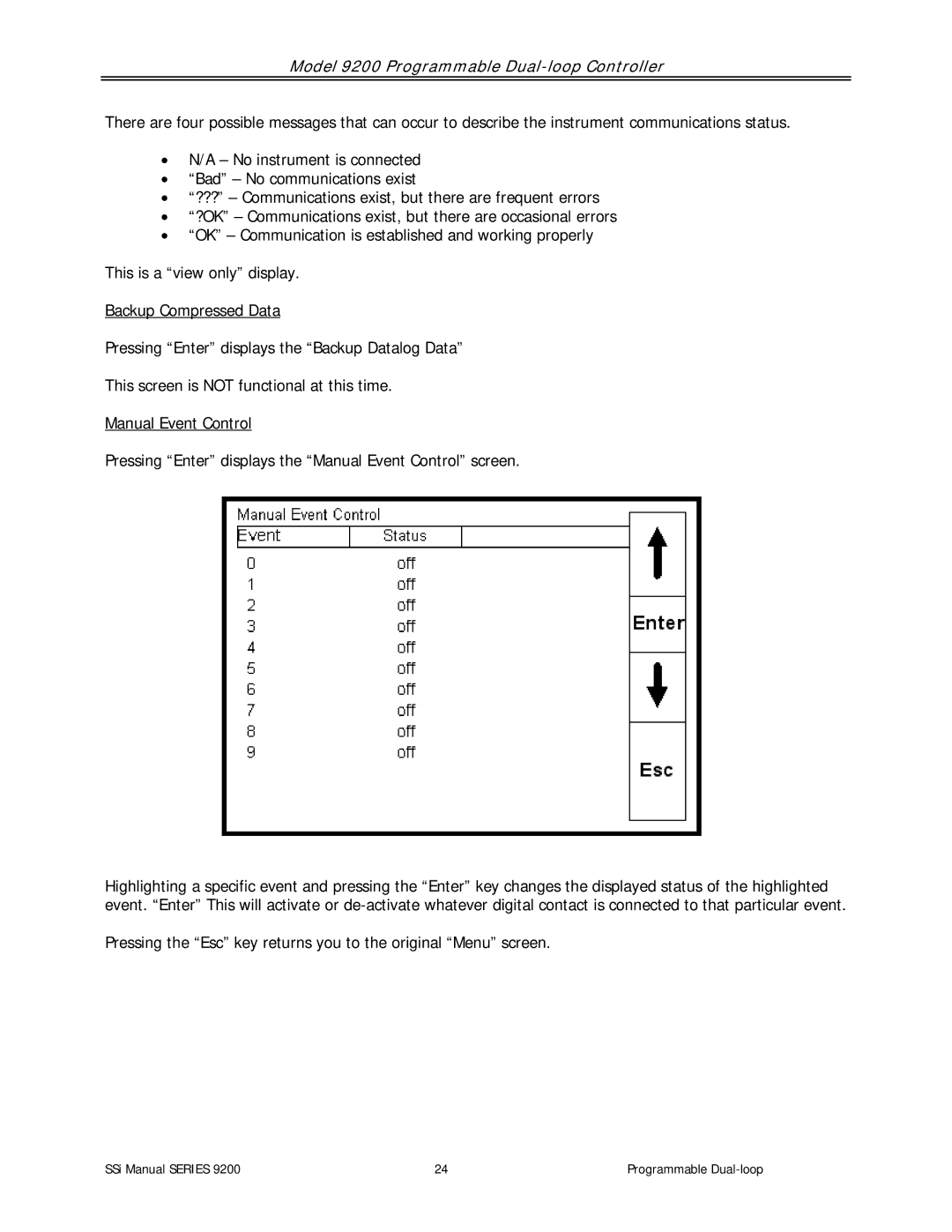 SSI America user manual Model 9200 Programmable Dual-loop Controller 