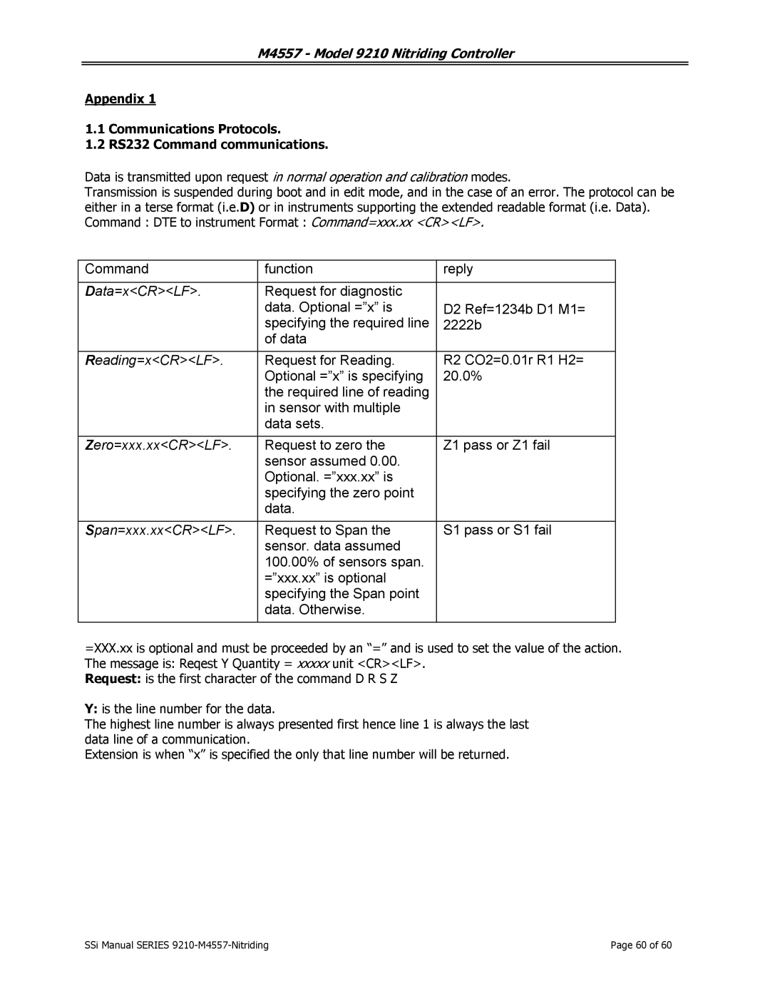 SSI America 9210 user manual Data=xCRLF 