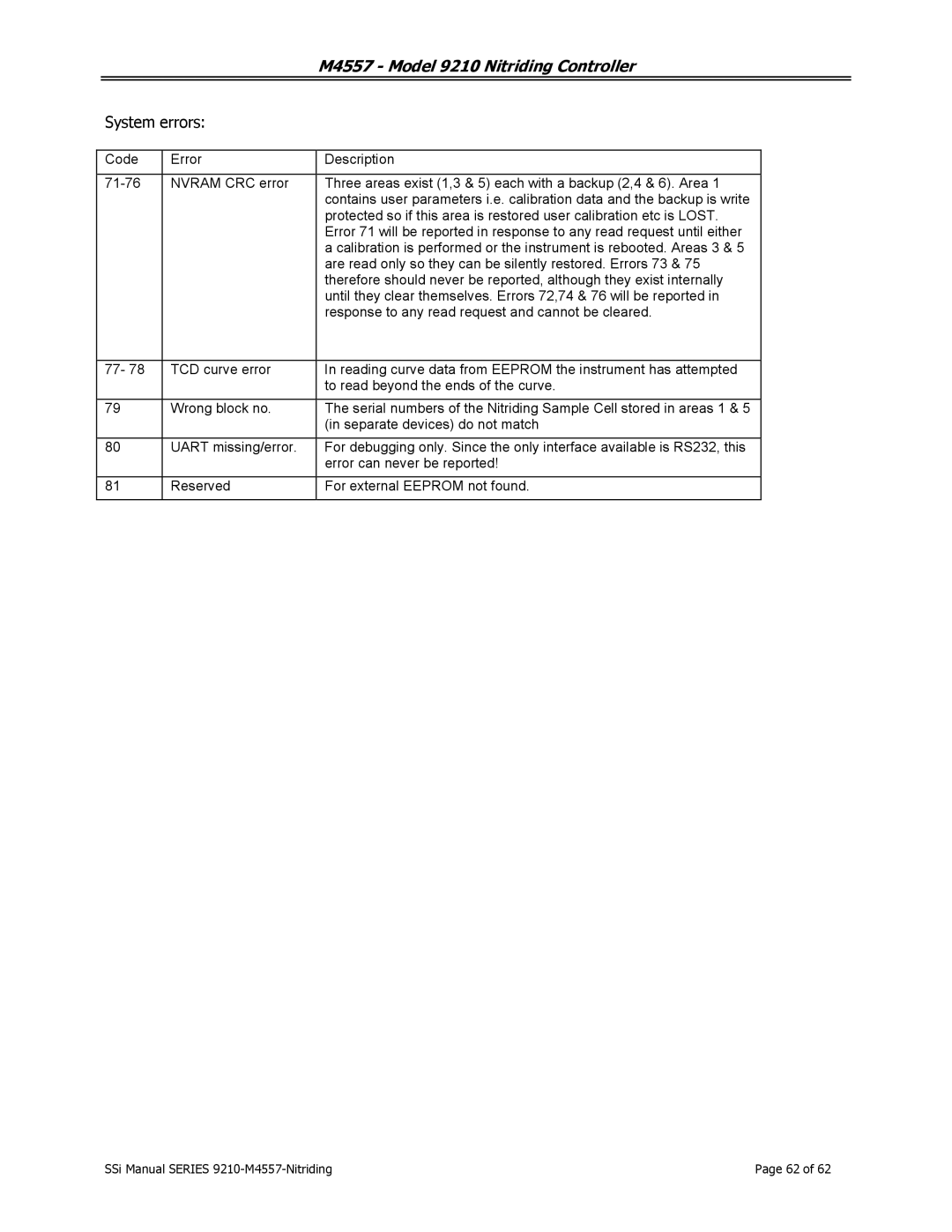 SSI America 9210 user manual System errors 