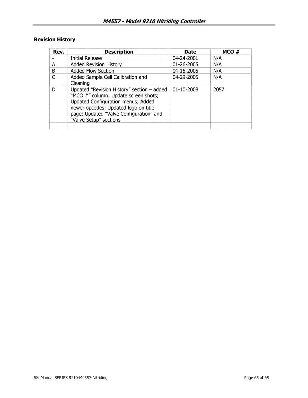 SSI America 9210 user manual Revision History Description Date, Mco # 