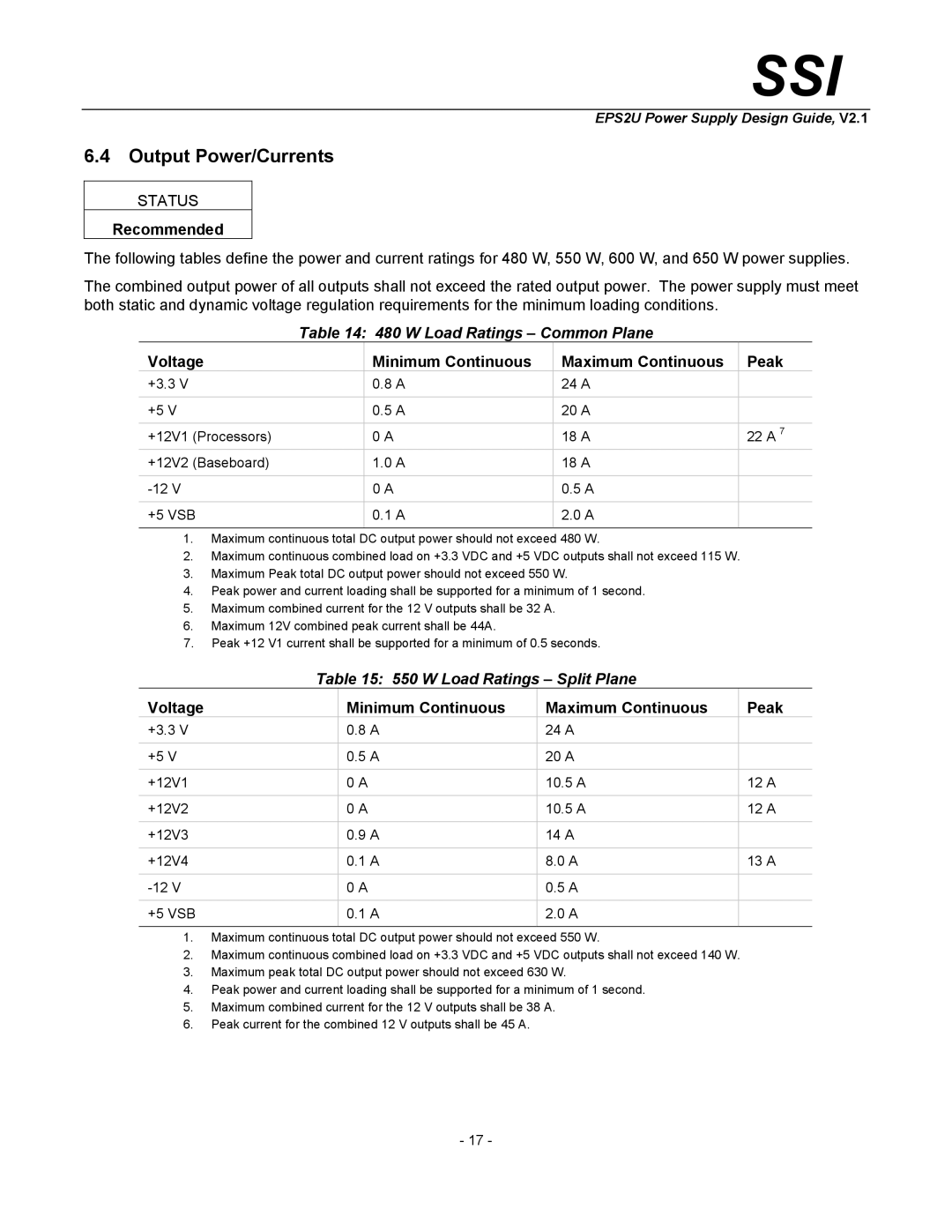 SSI America EPS2U Output Power/Currents, W Load Ratings Common Plane, Voltage Minimum Continuous Maximum Continuous Peak 