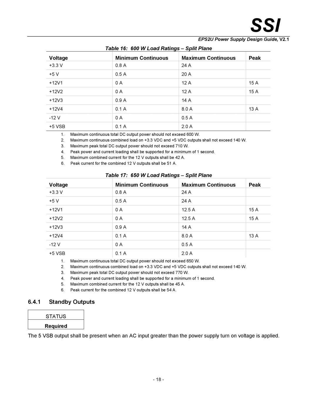 SSI America EPS2U manual Standby Outputs, W Load Ratings Split Plane 