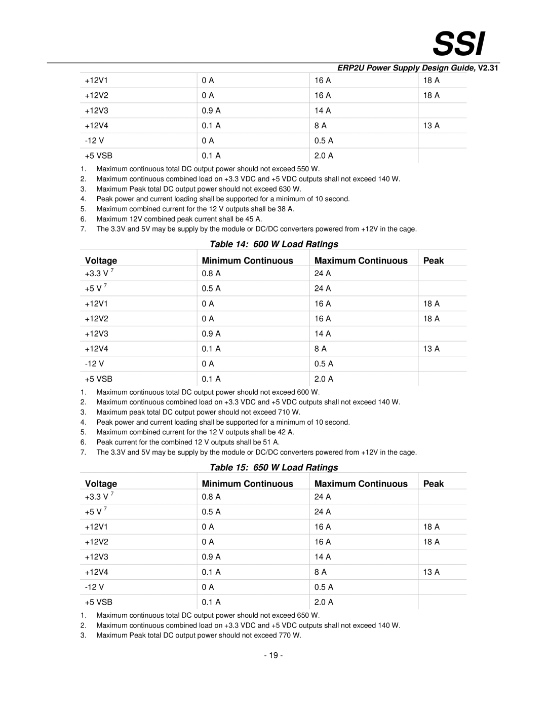 SSI America ERP2U manual W Load Ratings 