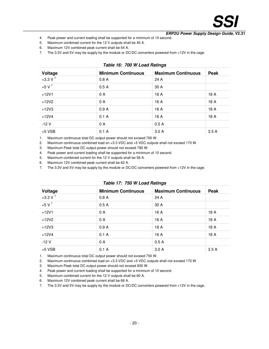 SSI America ERP2U manual W Load Ratings 