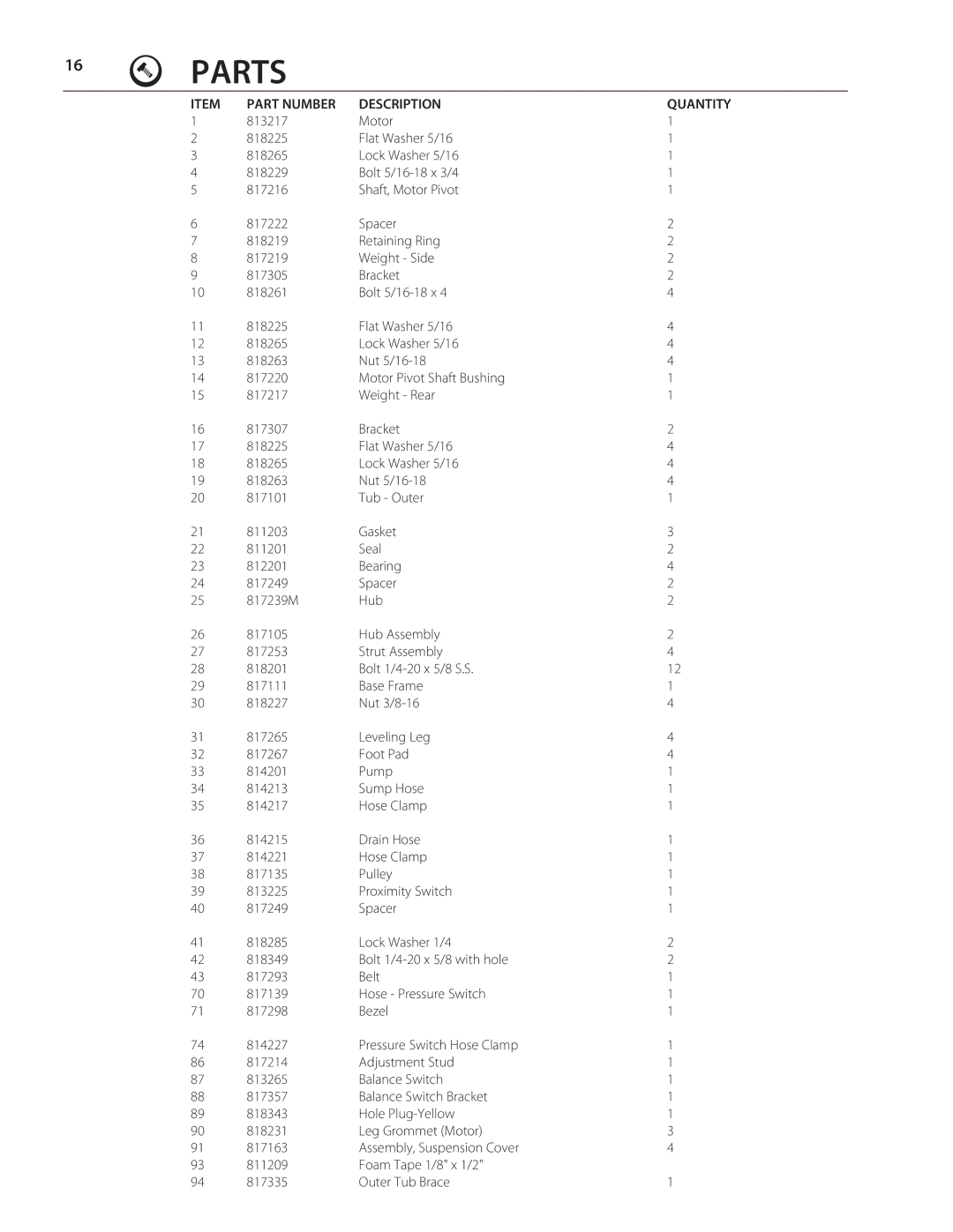 Staber Industries HXW2505, HXW2304, HXW2404, HXW2405, HXW2504, HXW2305 manual Parts, Part Number Description 