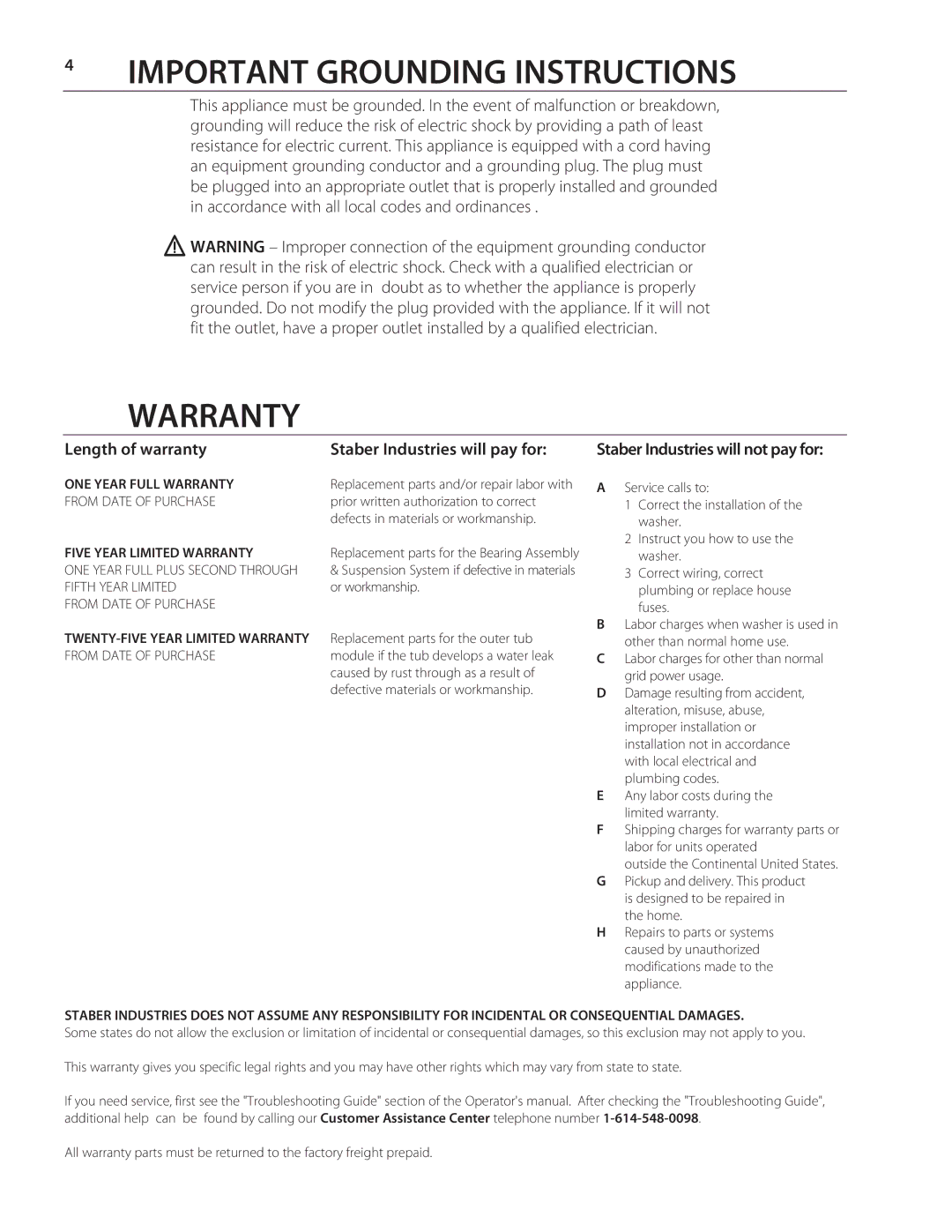 Staber Industries HXW2505 manual Important Grounding Instructions, ONE Year Full Warranty, Five Year Limited Warranty 