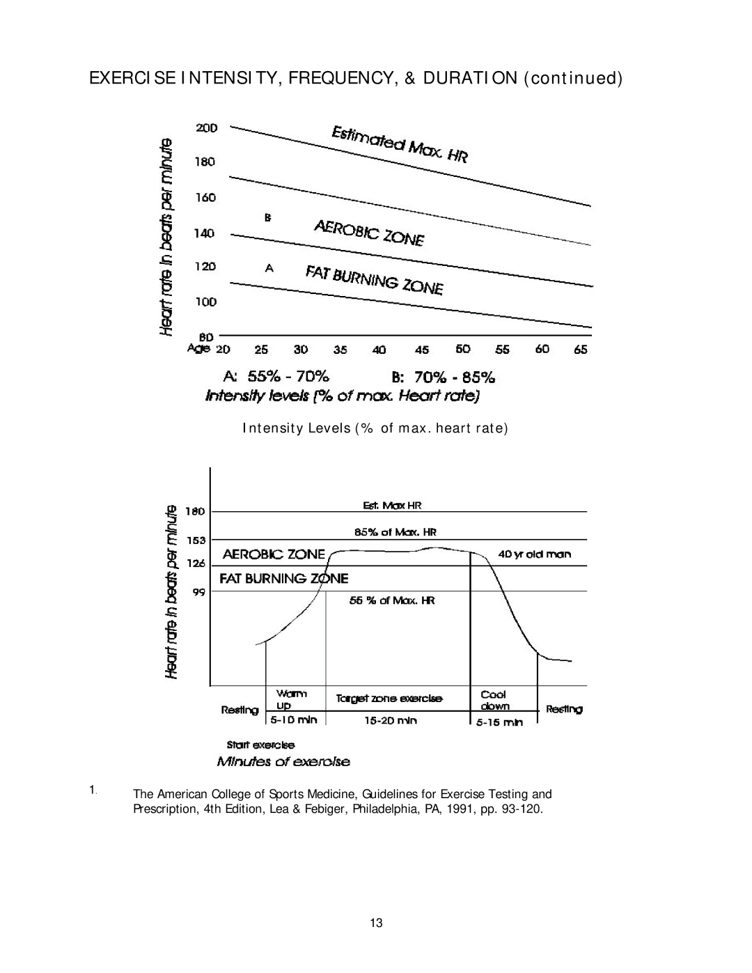 Stairmaster 2100 LE, 2100 LC manual Exercise INTENSITY, FREQUENCY, & Duration, Intensity Levels % of max. heart rate 