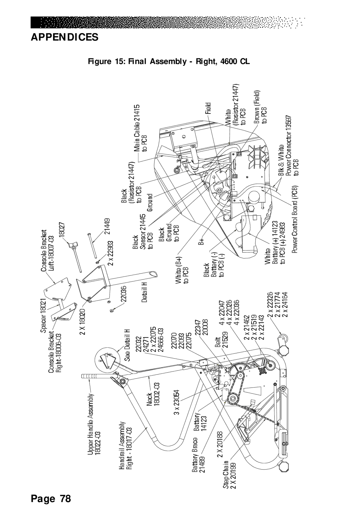 Stairmaster 4600 PT/CL, 4200 PT, 4400 PT/CL manual Final Assembly Right, 4600 CL 