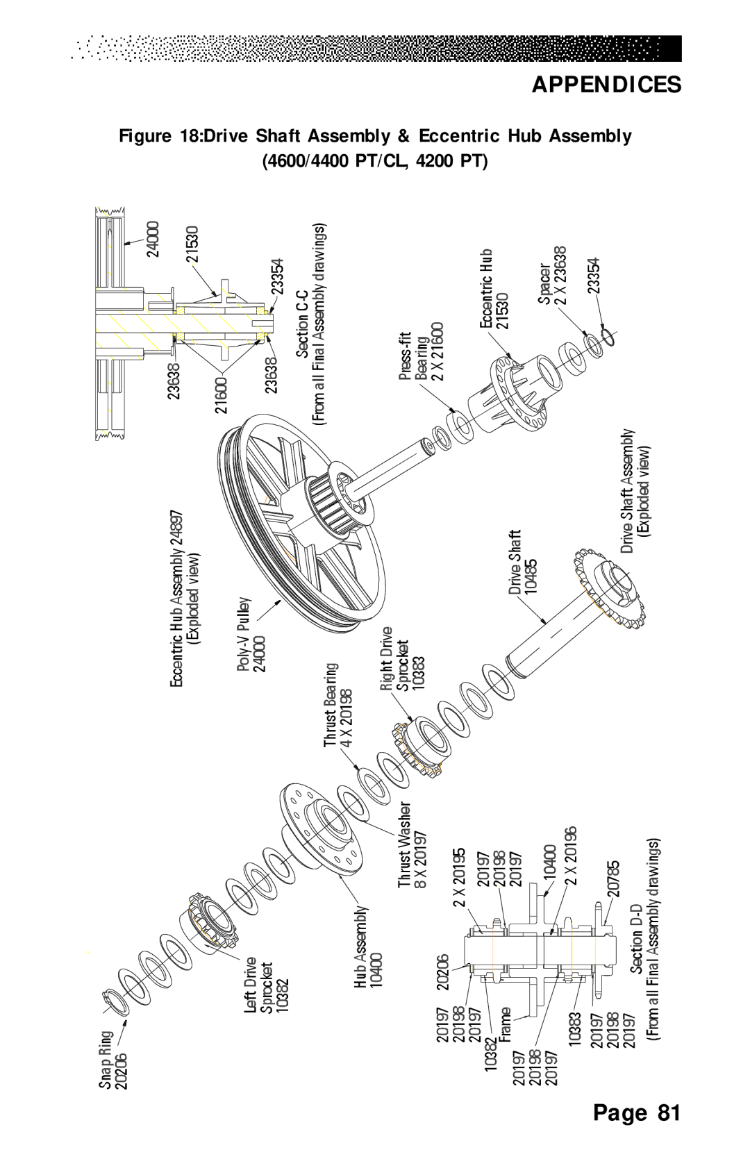 Stairmaster 4600 PT/CL, 4200 PT, 4400 PT/CL manual Appendices 