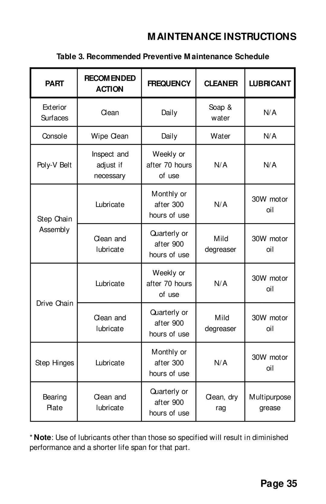 Stairmaster 7000 manual Recommended Preventive Maintenance Schedule, Cleaner 