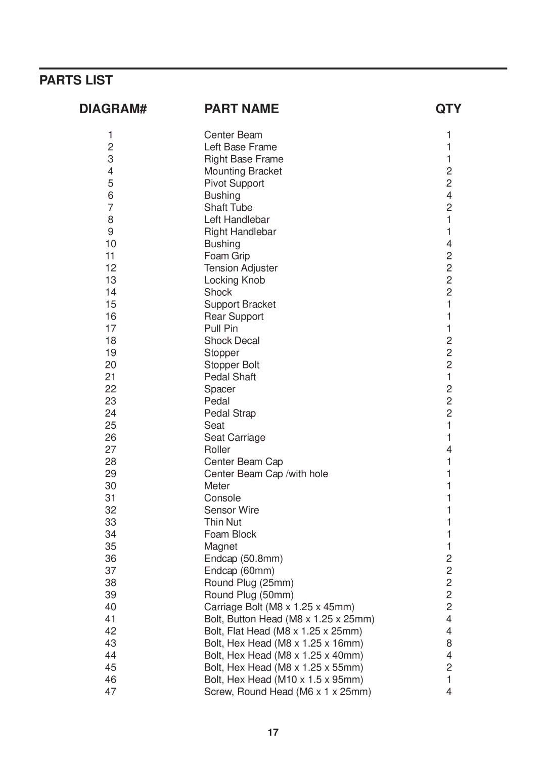 Stamina Products 1215 owner manual DIAGRAM# Part Name, Qty 