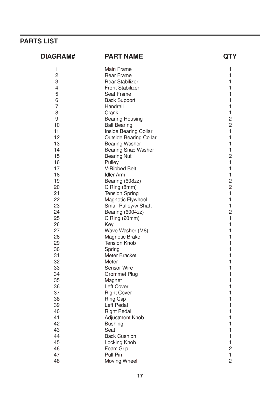 Stamina Products 15-0200 owner manual DIAGRAM# Part Name, Qty 