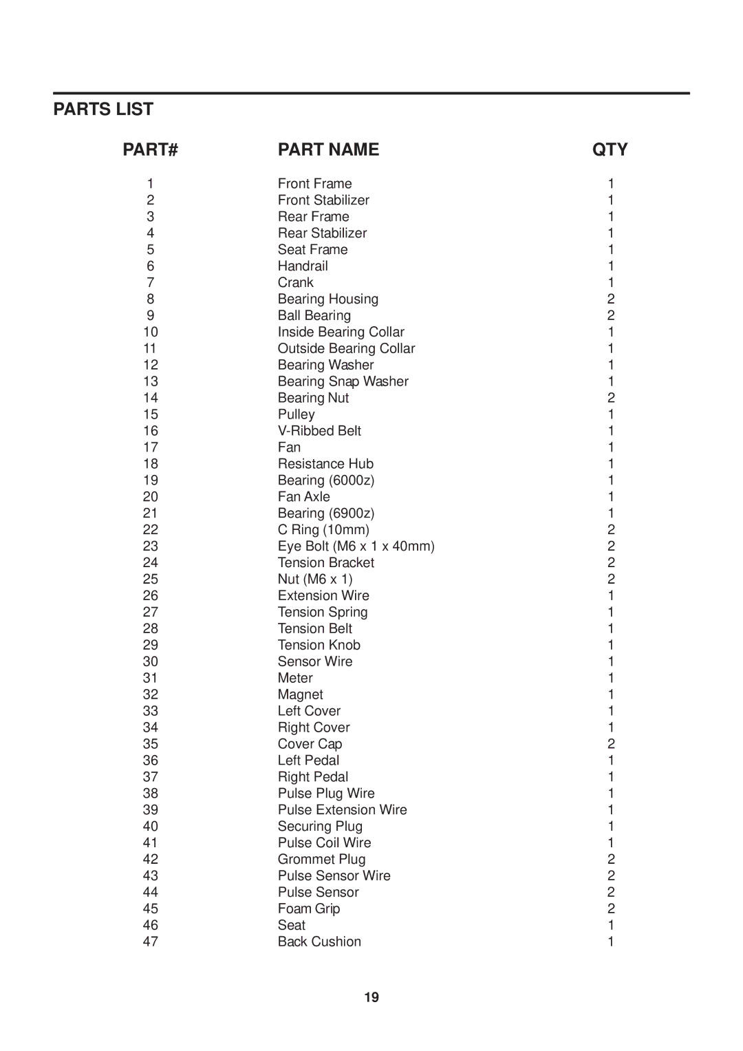 Stamina Products 15-4525 owner manual Parts List, Part Name 