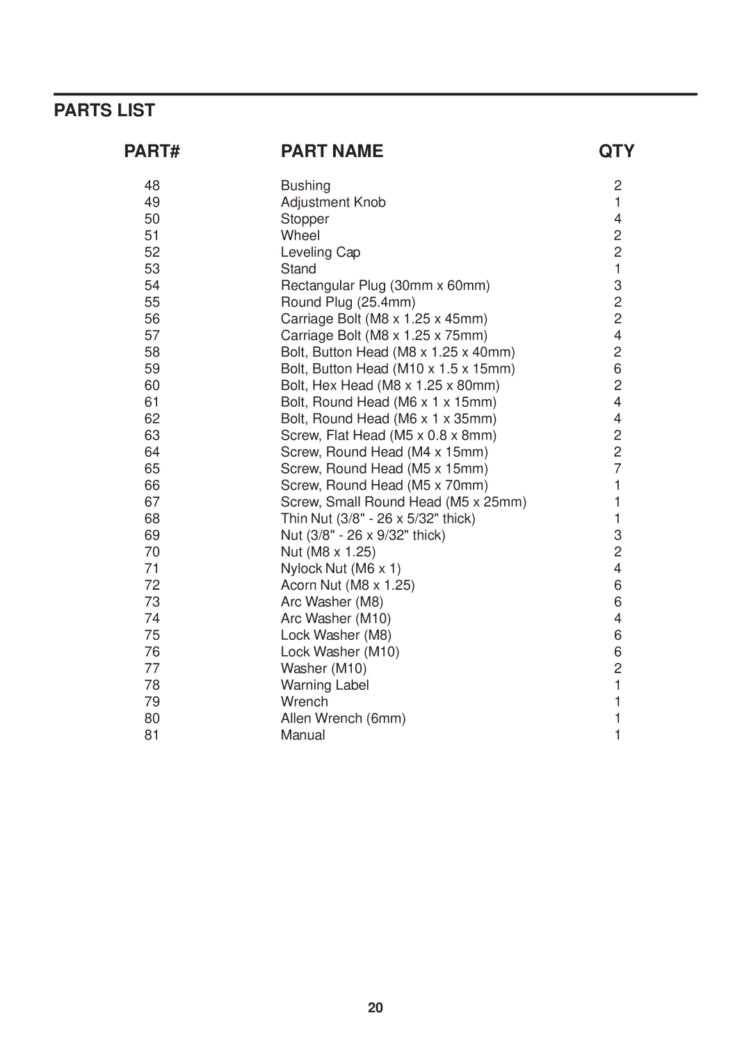 Stamina Products 15-4525 owner manual Parts List 