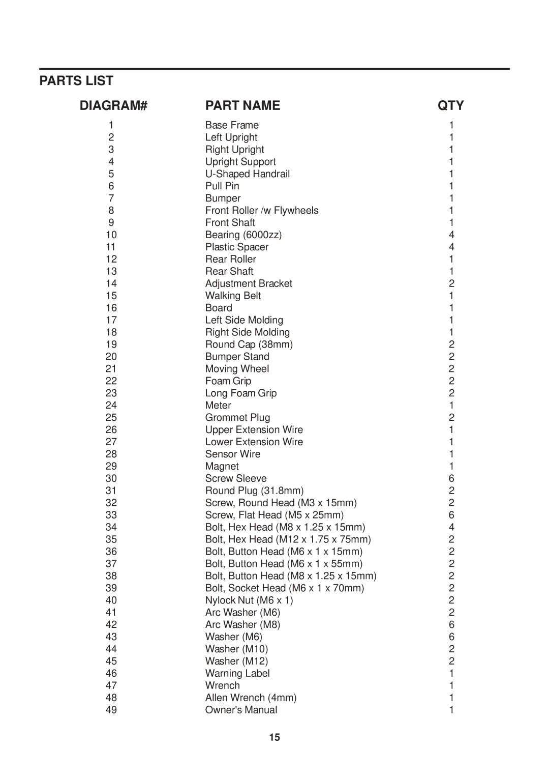 Stamina Products 45-1003 owner manual DIAGRAM# Part Name, Qty 