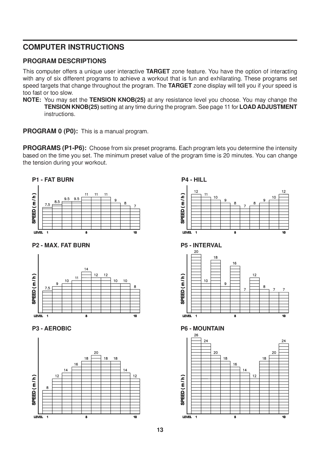 Stamina Products 4825 owner manual Program Descriptions 