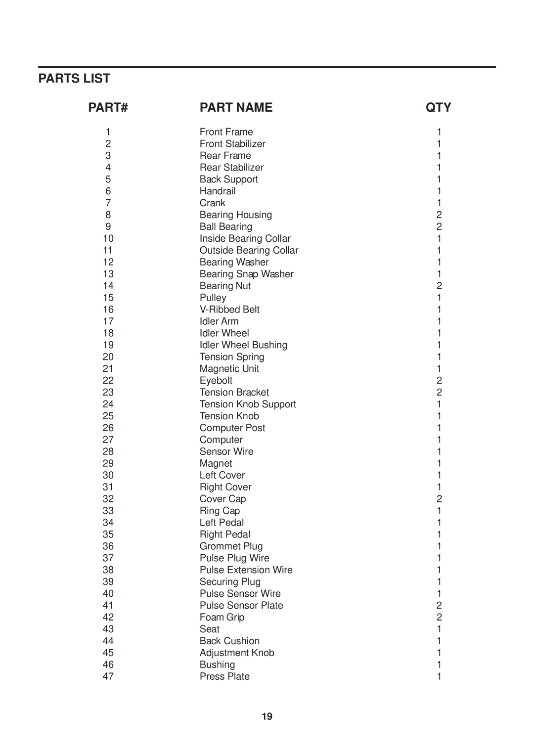 Stamina Products 4825 owner manual Parts List, Part Name 