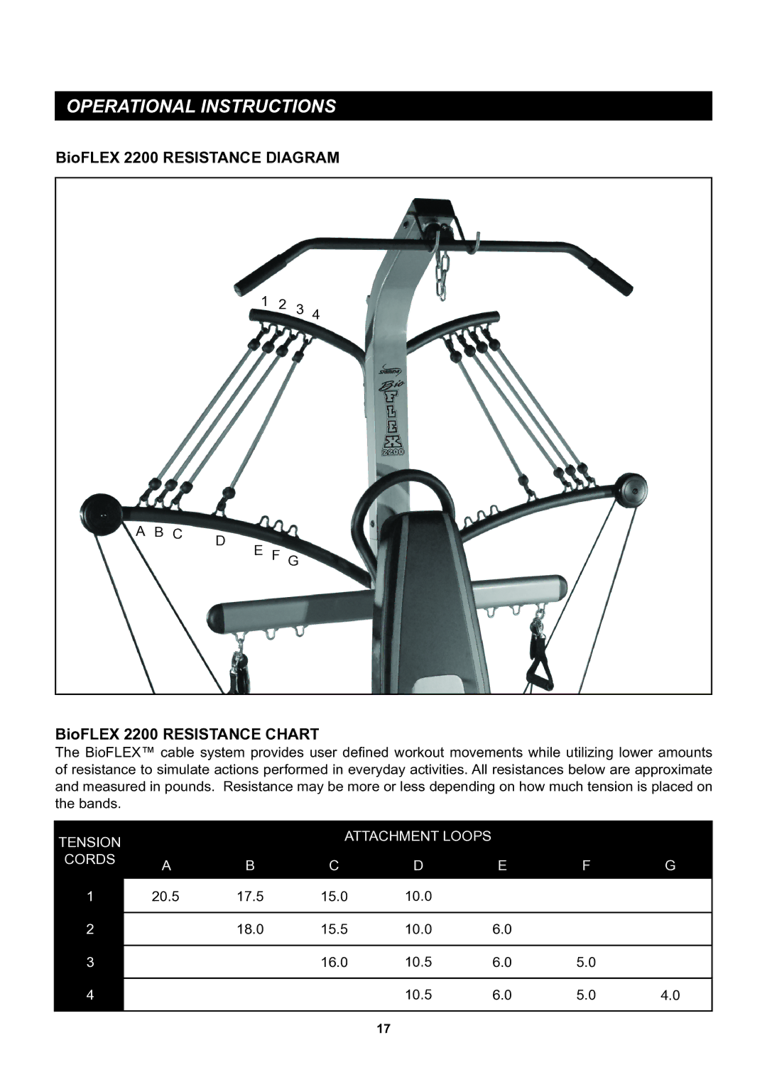 Stamina Products 50-0220 owner manual Operational Instructions, BioFLEX 2200 Resistance Chart 