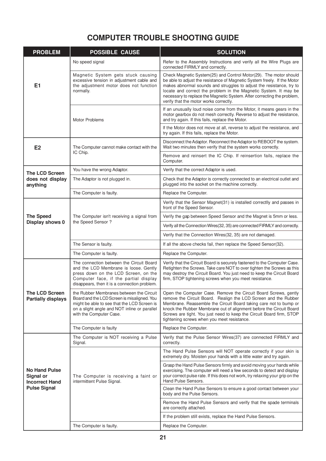 Stamina Products 55-1779 owner manual Computer Trouble Shooting Guide, Problem Possible Cause Solution 