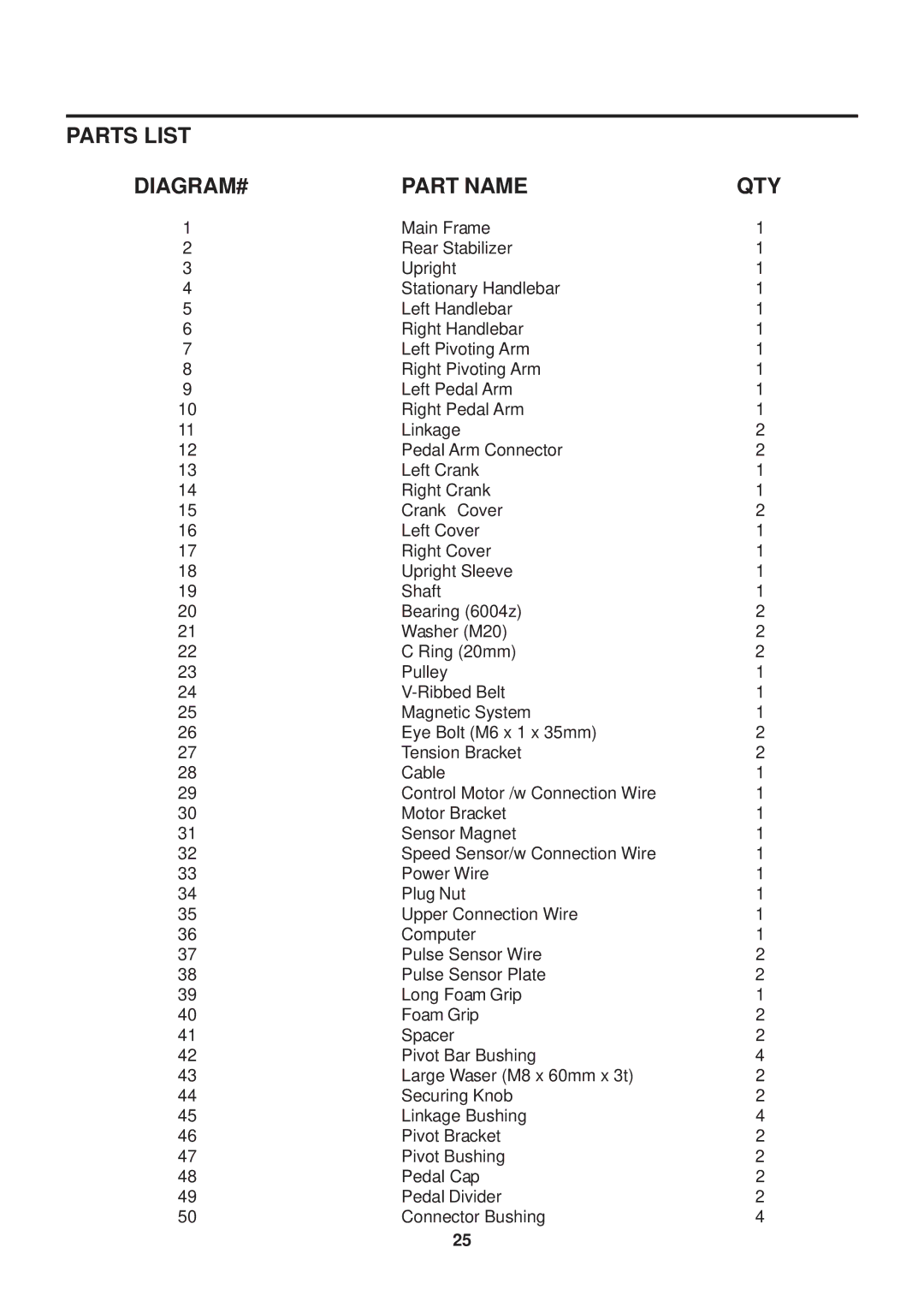 Stamina Products 55-1779 owner manual DIAGRAM# Part Name, Qty 