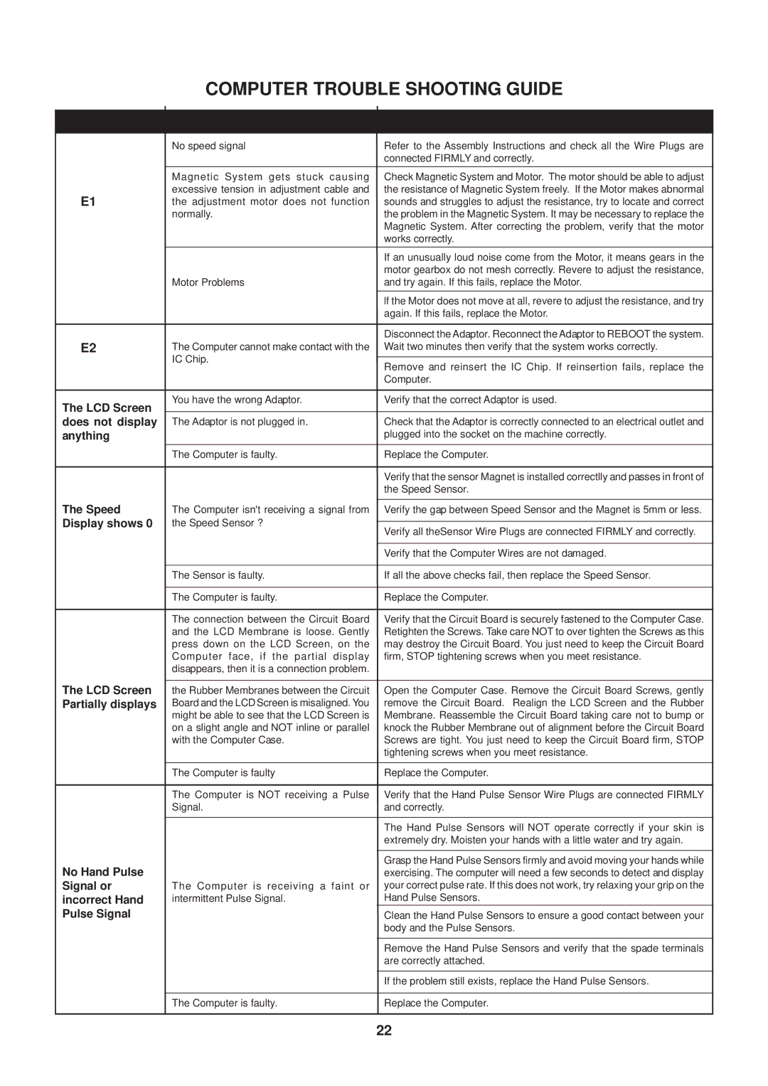 Stamina Products 55-2065 owner manual Computer Trouble Shooting Guide, Problem Possible Cause Solution 