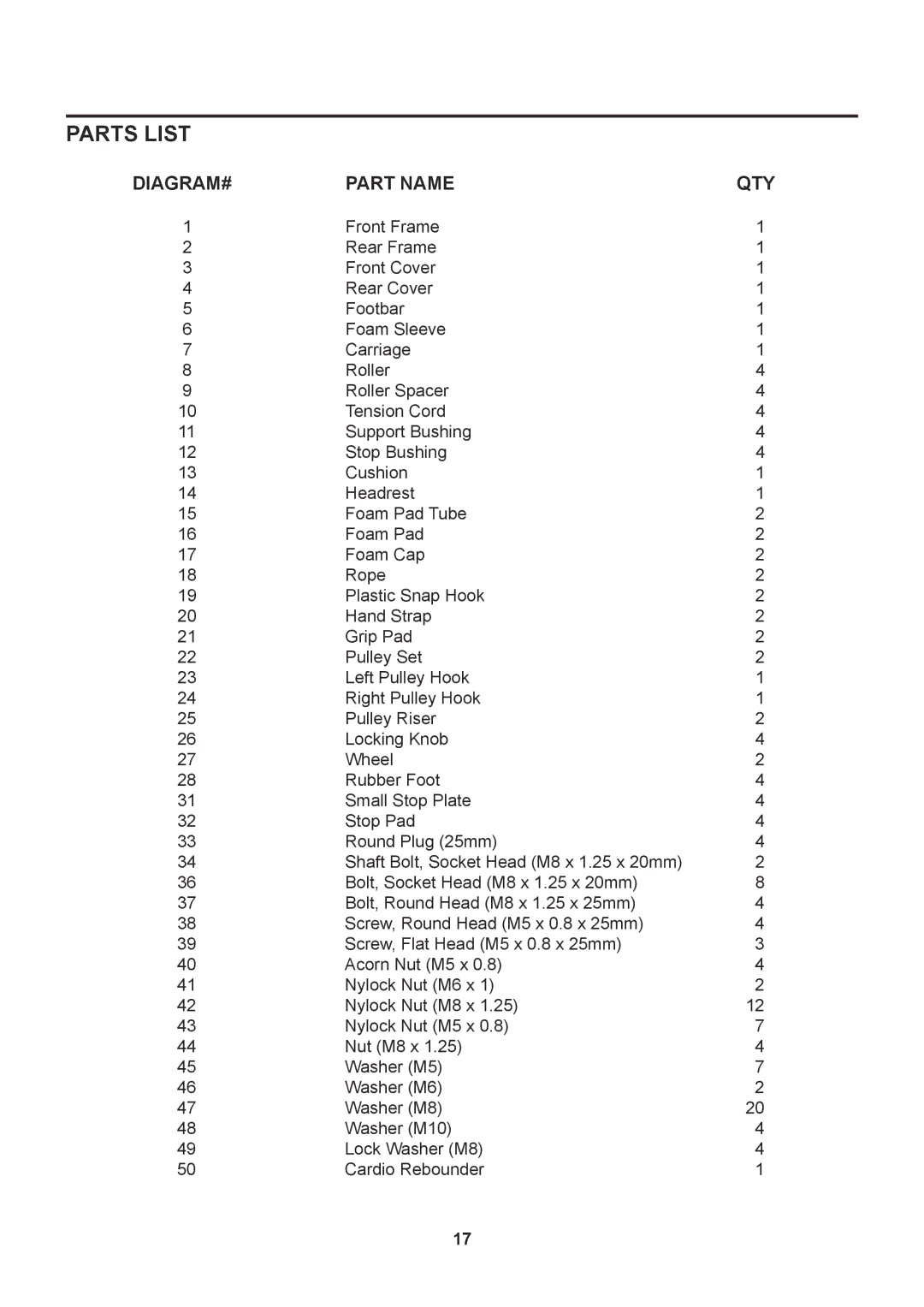 Stamina Products 55-4700A owner manual Parts List, DIAGRAM# Part Name QTY 