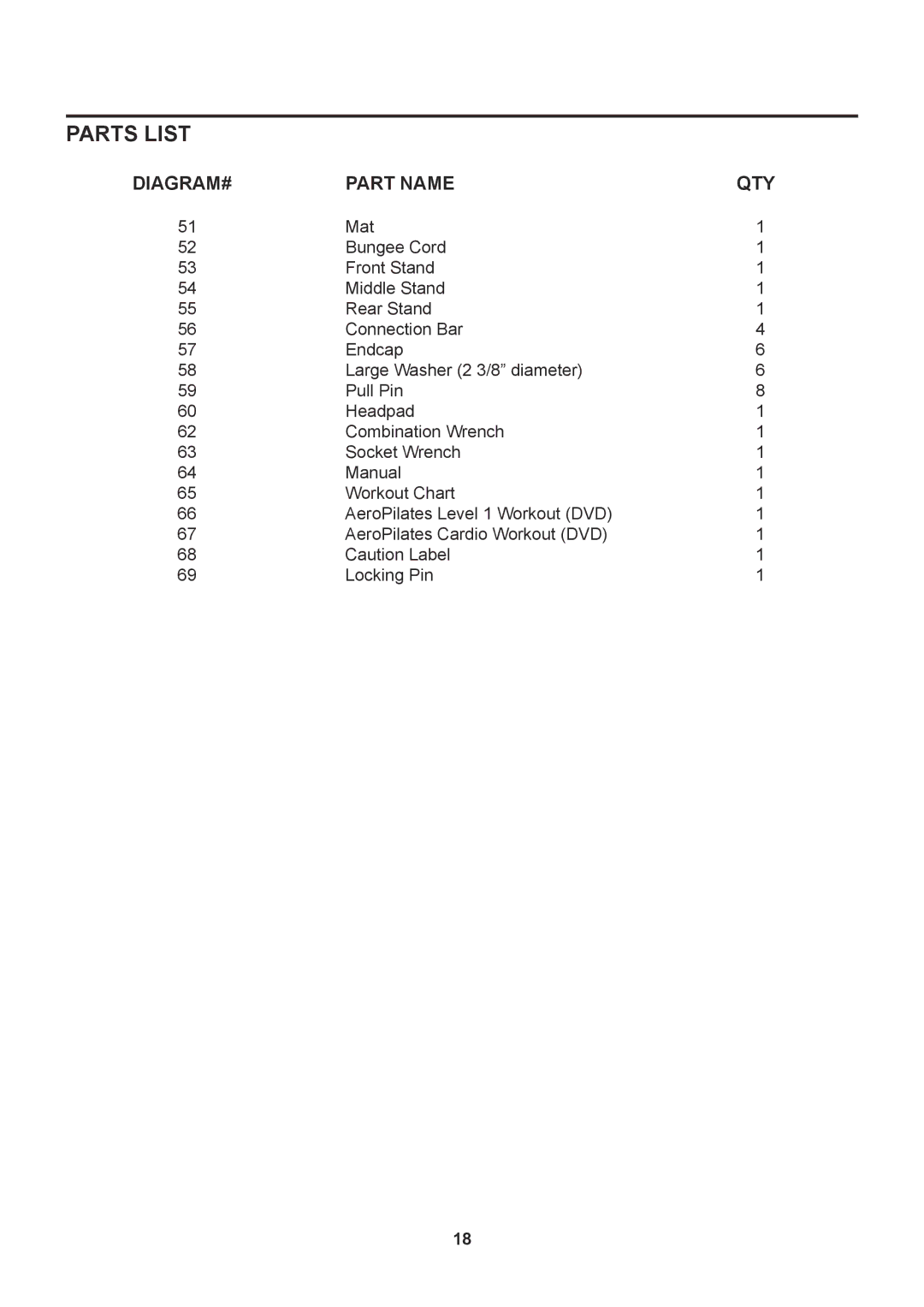 Stamina Products 55-4700A owner manual Parts List 