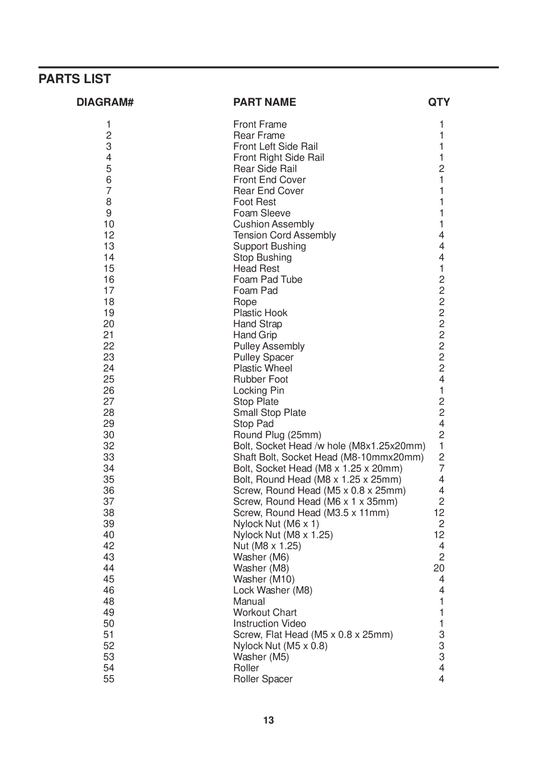 Stamina Products 55-5510 owner manual Parts List, DIAGRAM# Part Name QTY 