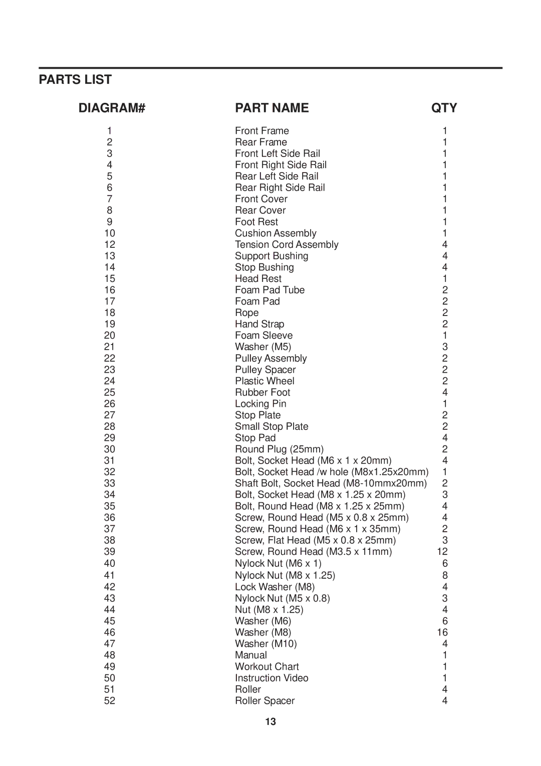 Stamina Products 55-5510C owner manual Parts List DIAGRAM# Part Name, Qty 