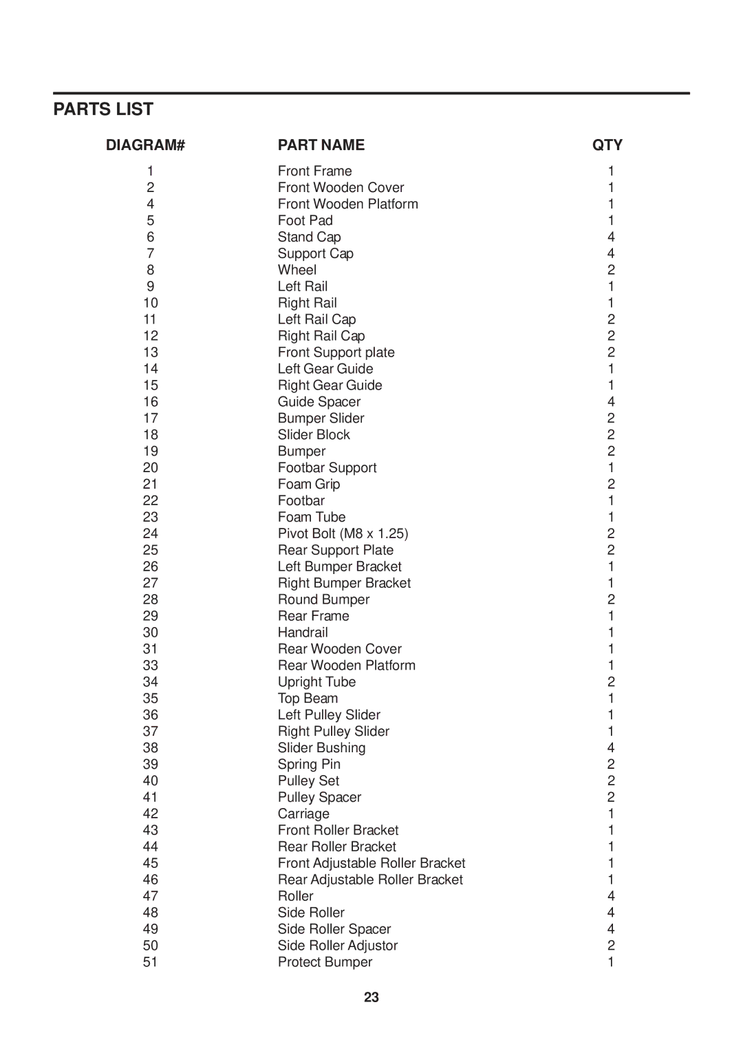 Stamina Products 55-5686B owner manual Parts List, DIAGRAM# Part Name QTY 