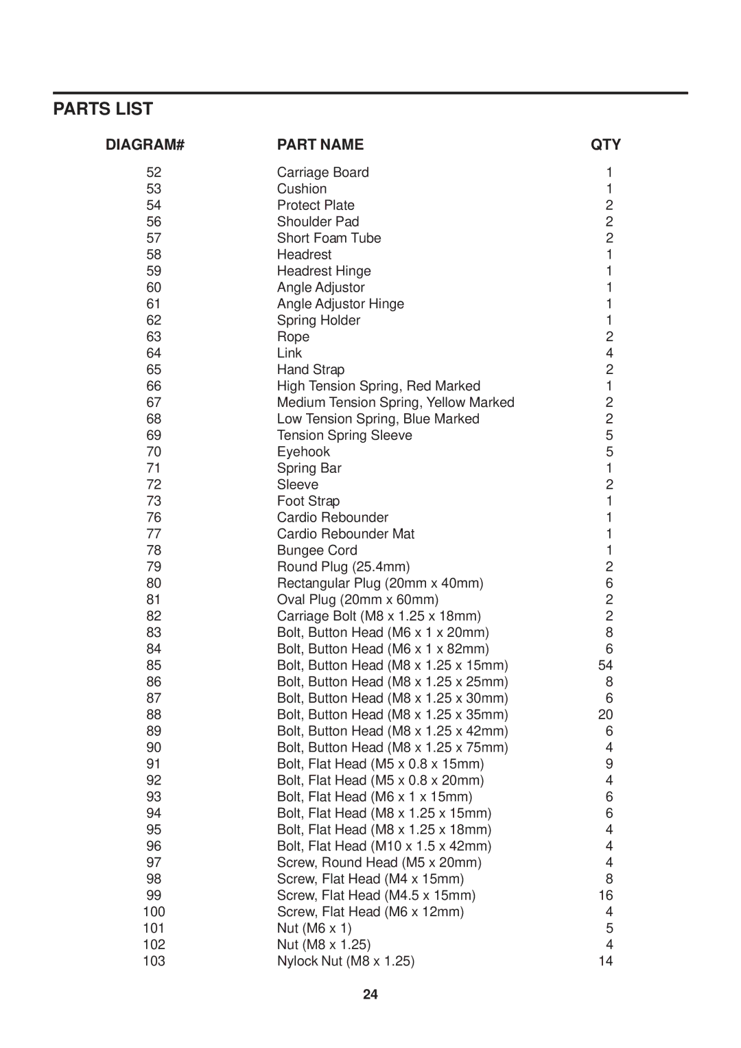 Stamina Products 55-5686B owner manual Parts List 