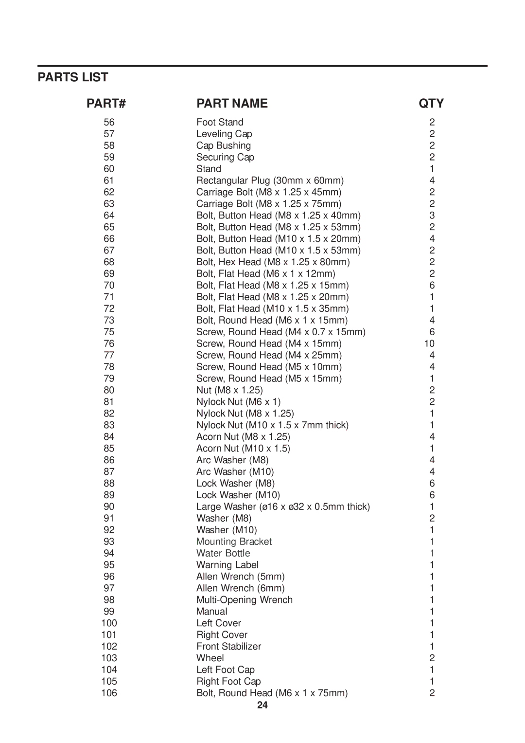 Stamina Products 7100 owner manual Parts List PART# Part Name QTY, Mounting Bracket Water Bottle 