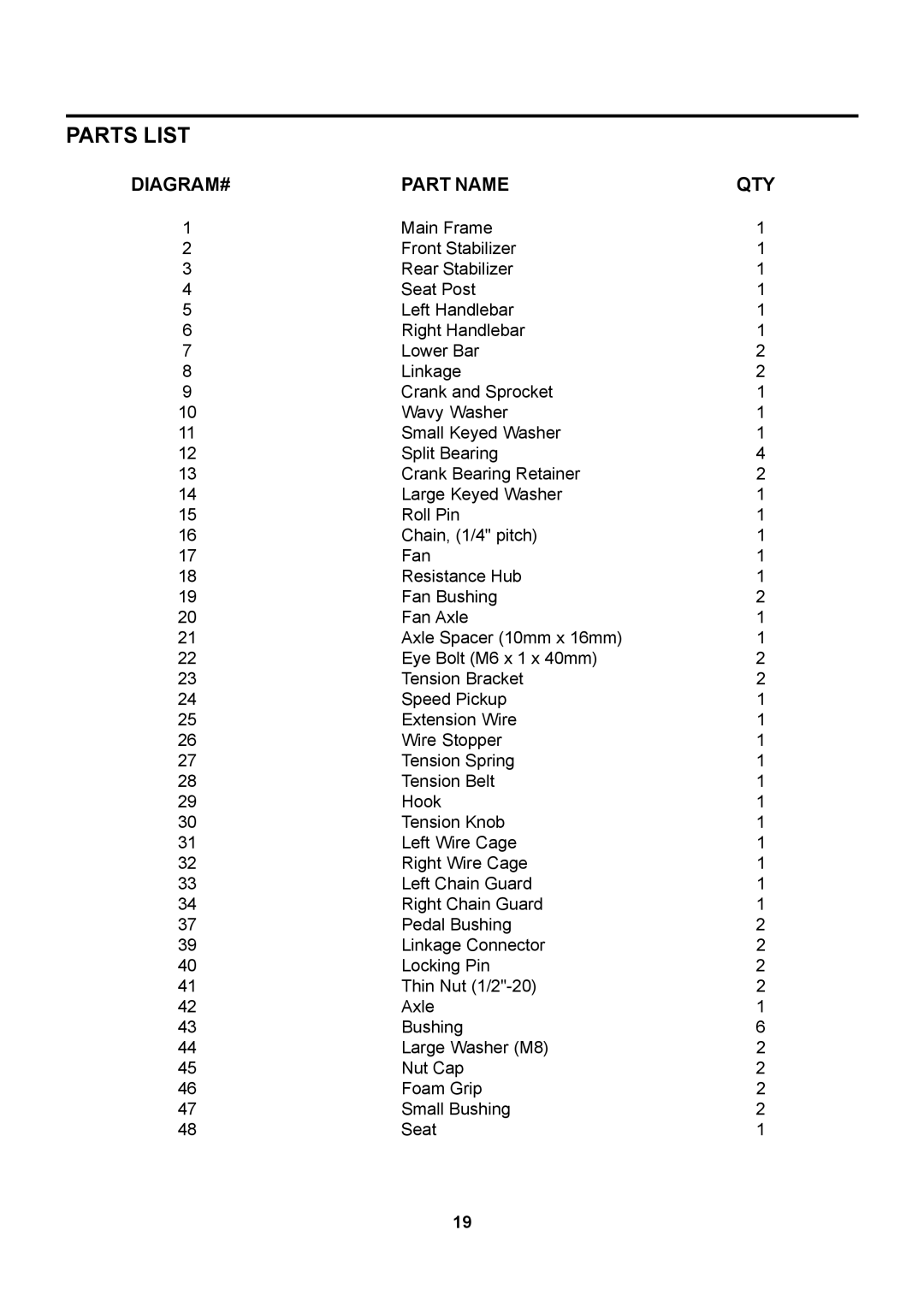 Stamina Products 890 owner manual Parts List, DIAGRAM# Part Name QTY 