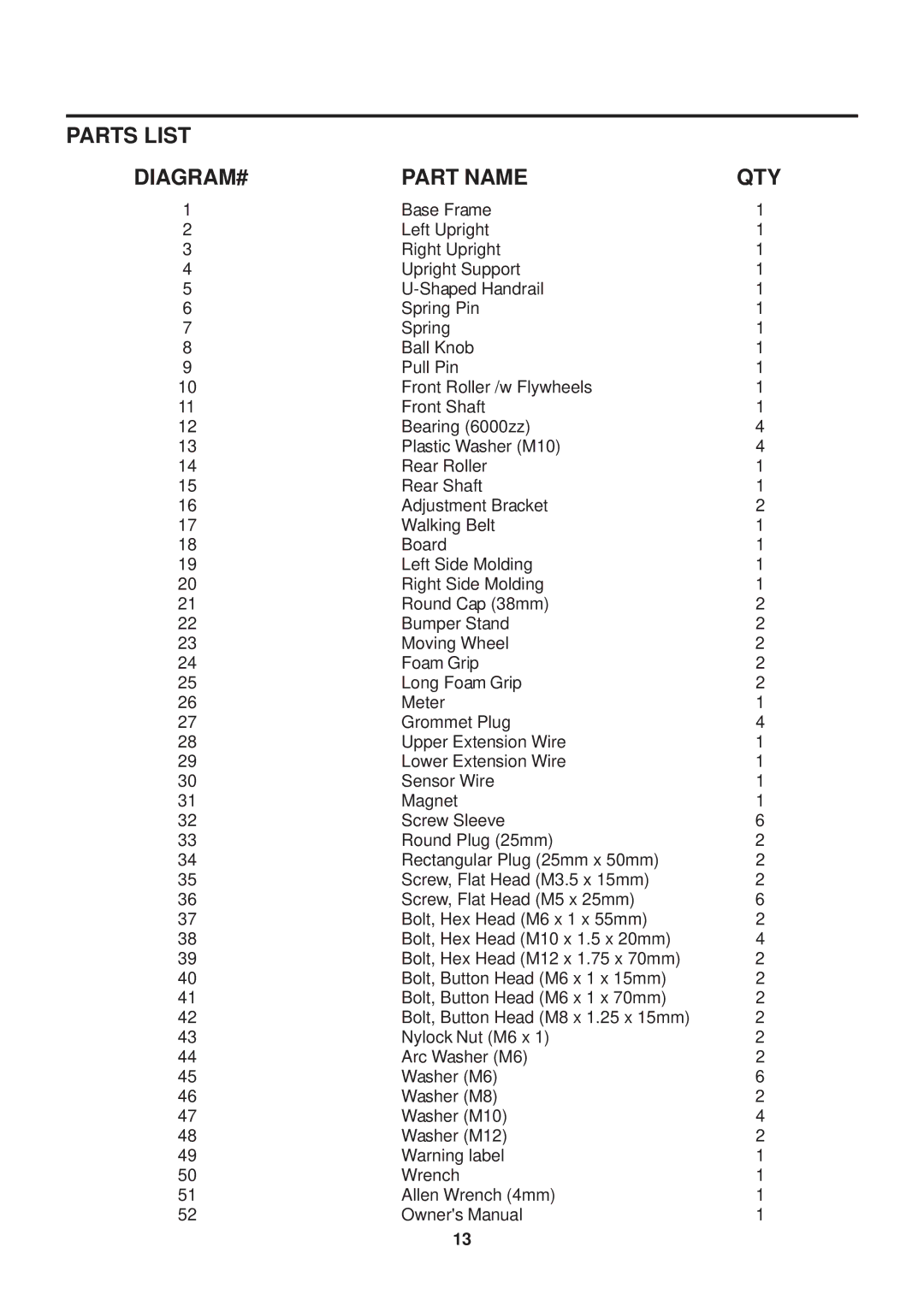 Stamina Products Inmotions owner manual DIAGRAM# Part Name, Qty 