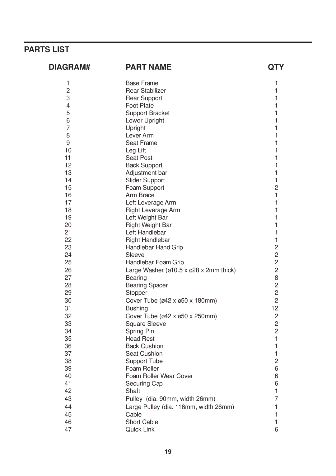 Stamina Products VG1500 owner manual DIAGRAM# Part Name QTY 