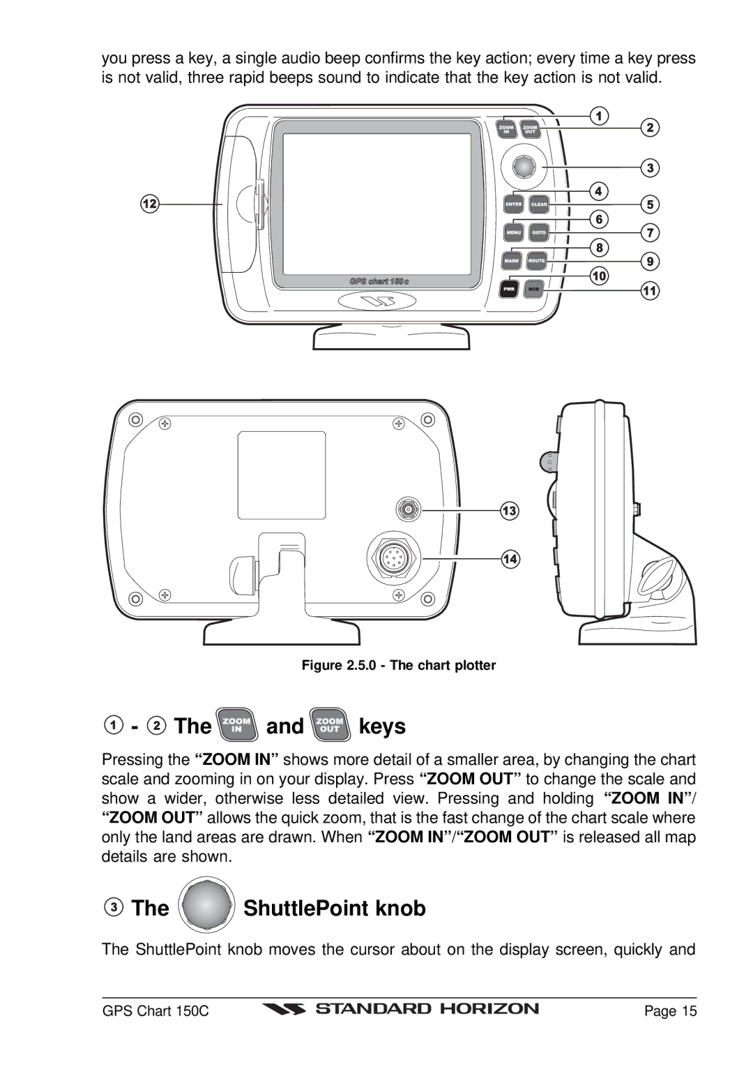 Standard Horizon CP150C owner manual Keys, ShuttlePoint knob 