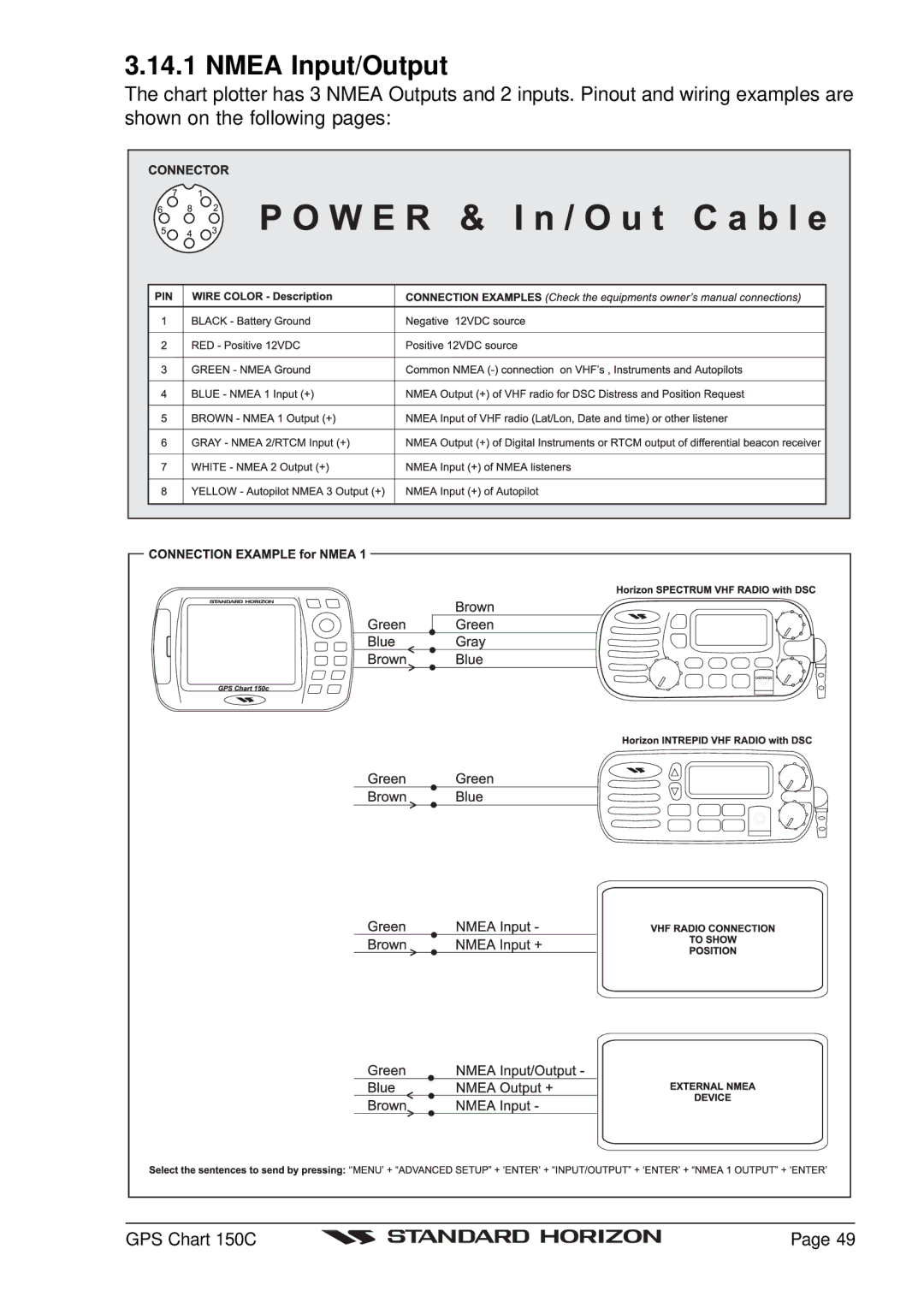 Standard Horizon CP150C owner manual Nmea Input/Output 