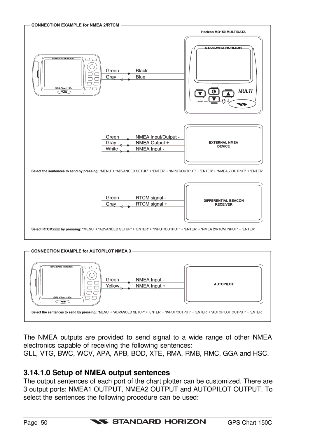 Standard Horizon CP150C owner manual Setup of Nmea output sentences 