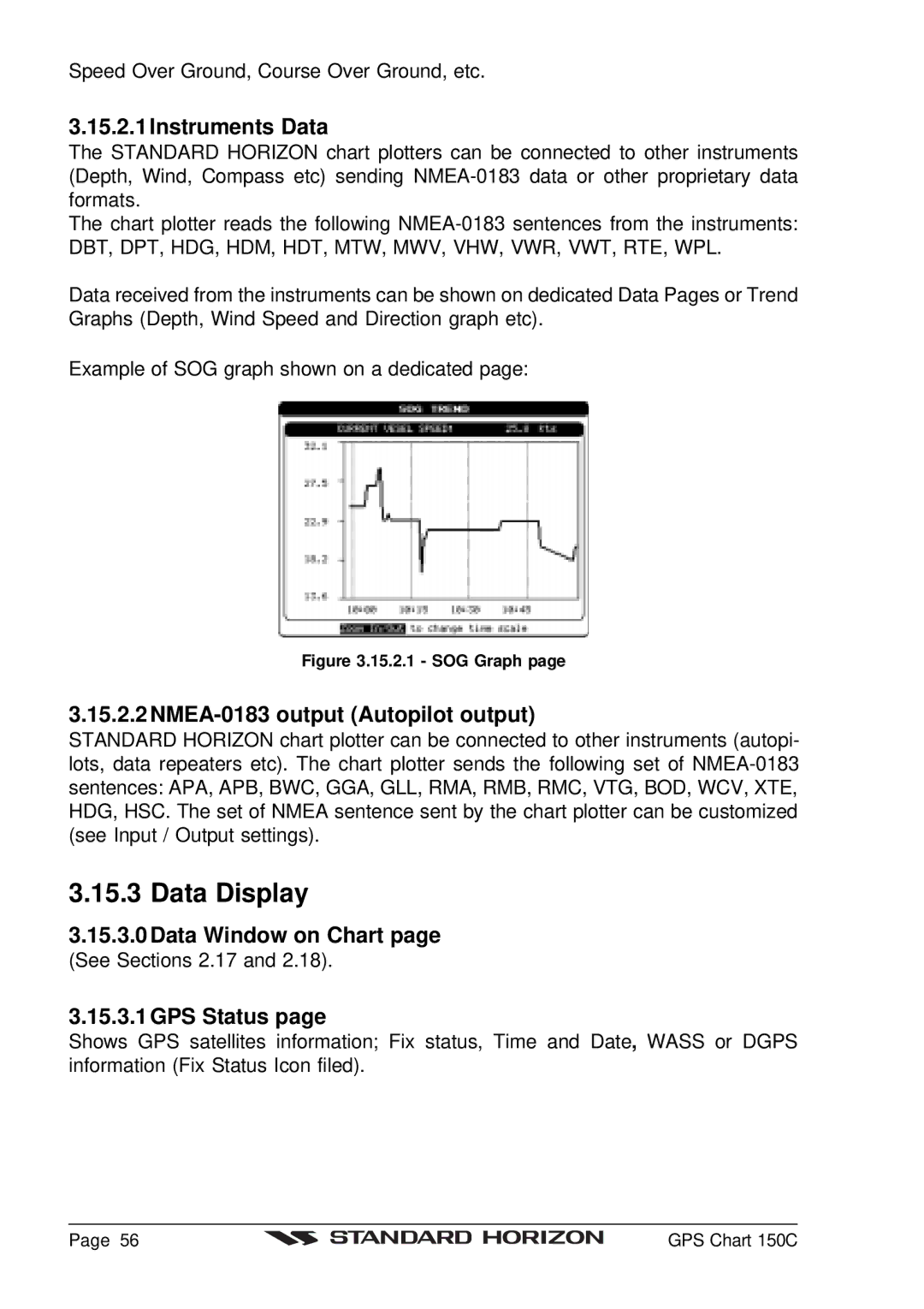 Standard Horizon CP150C Data Display, Instruments Data, NMEA-0183 output Autopilot output, Data Window on Chart 