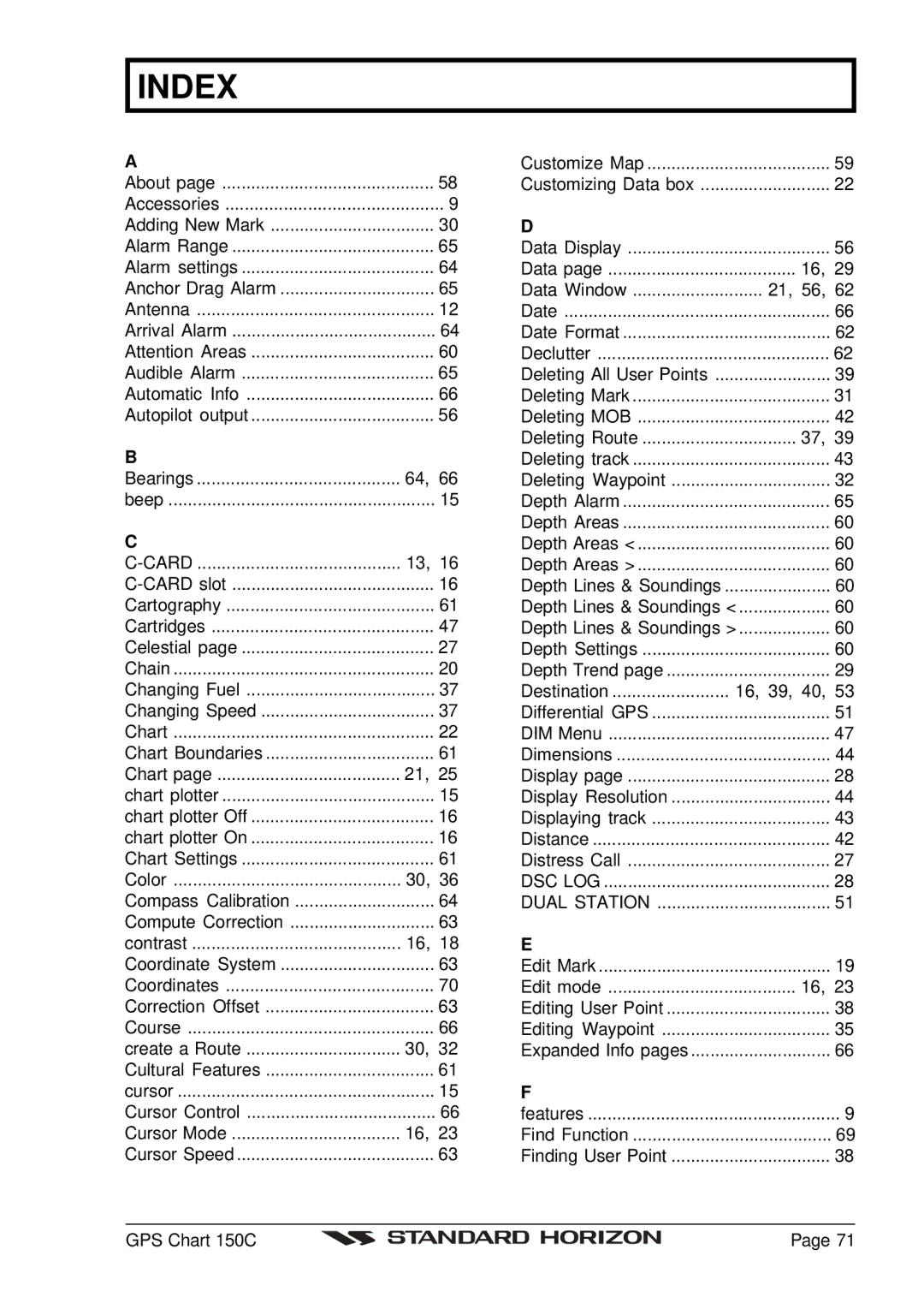 Standard Horizon CP150C owner manual Index 