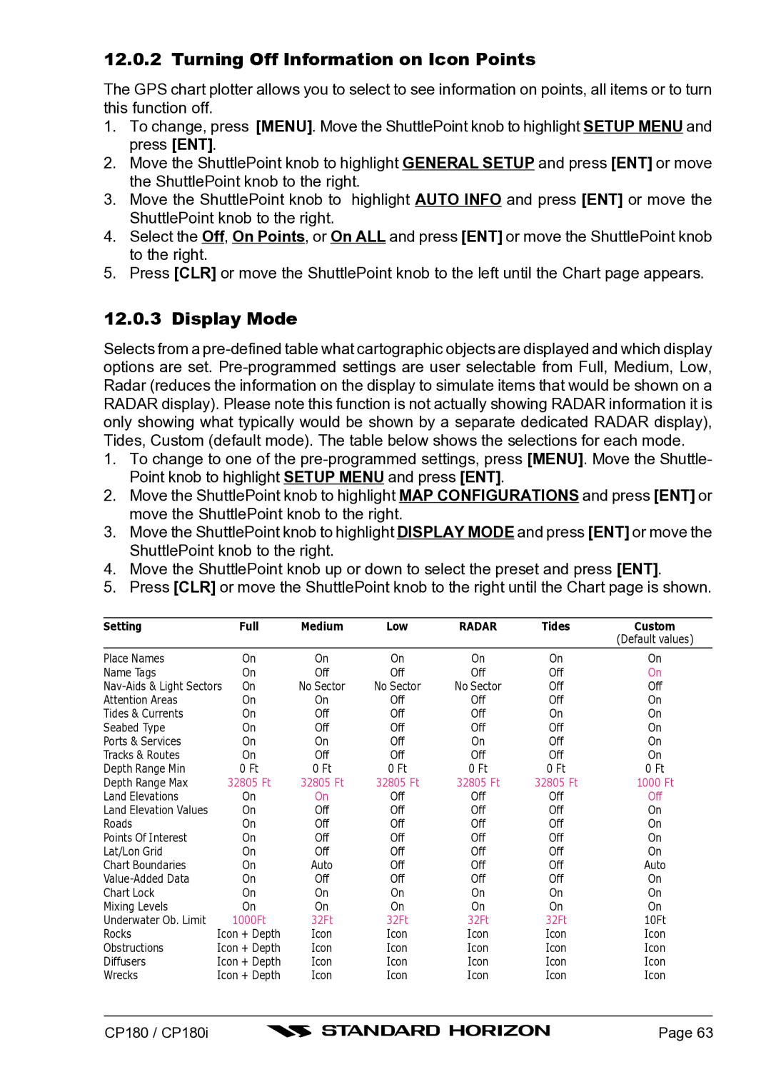 Standard Horizon CP180I owner manual Turning Off Information on Icon Points, Display Mode 