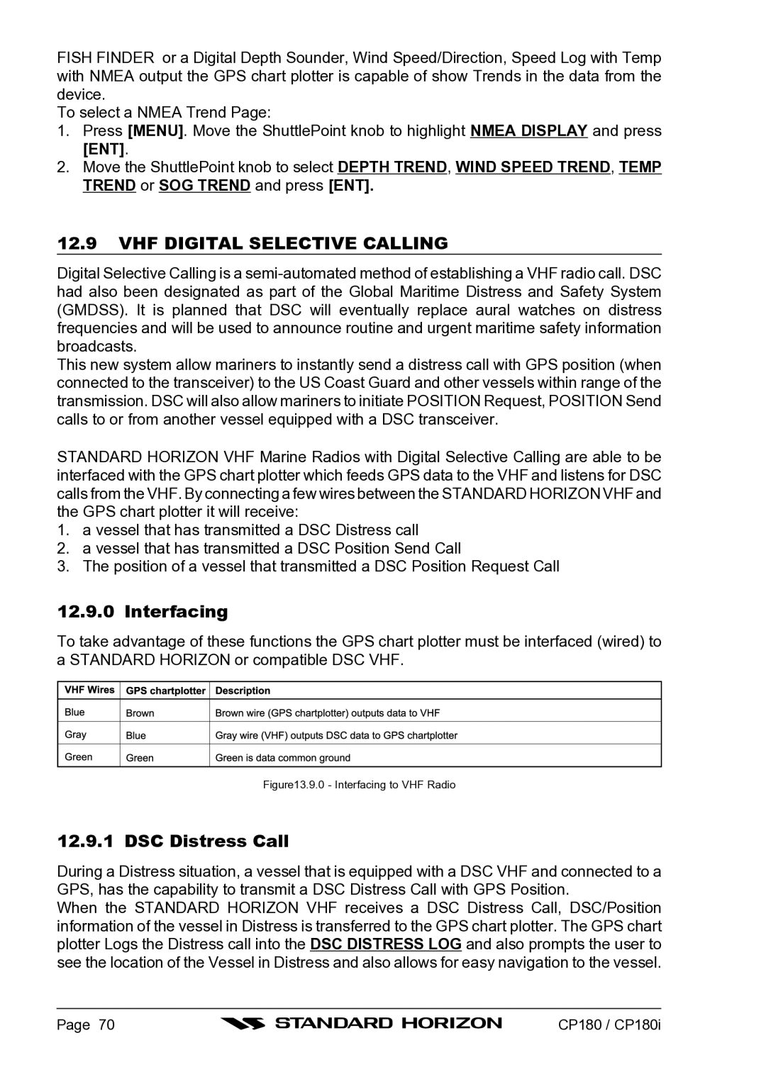 Standard Horizon CP180I owner manual VHF Digital Selective Calling, Interfacing, DSC Distress Call 