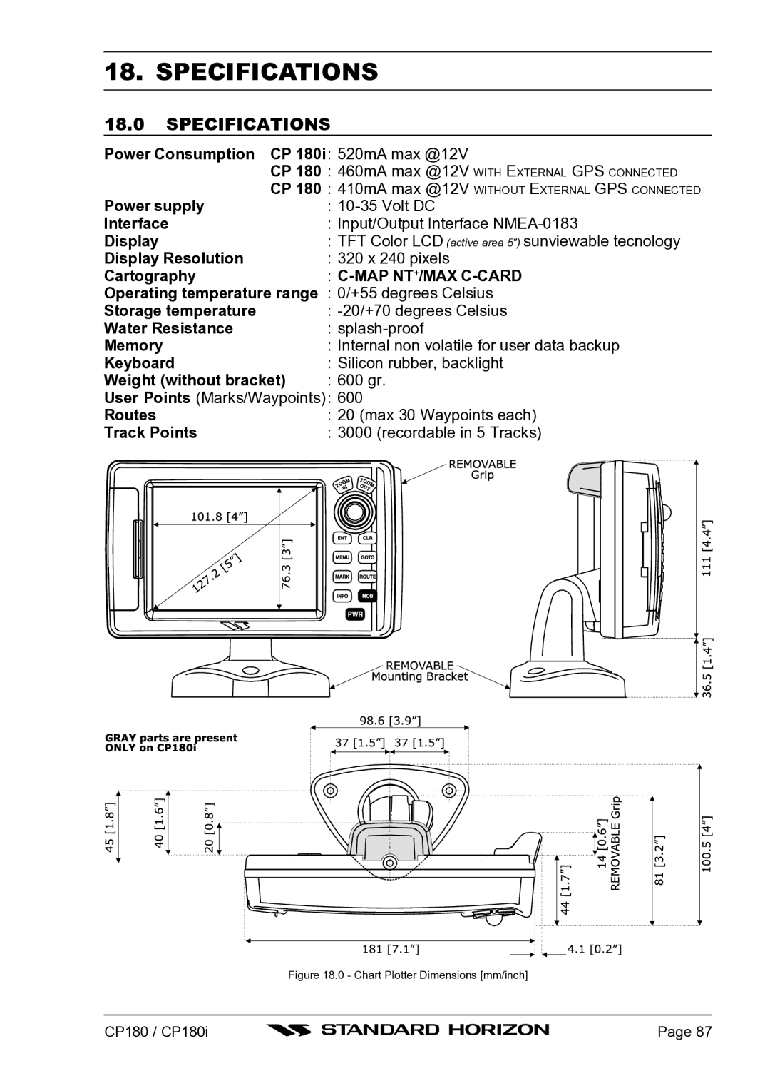 Standard Horizon CP180I owner manual Specifications, Map Nt+/Max C-Card 