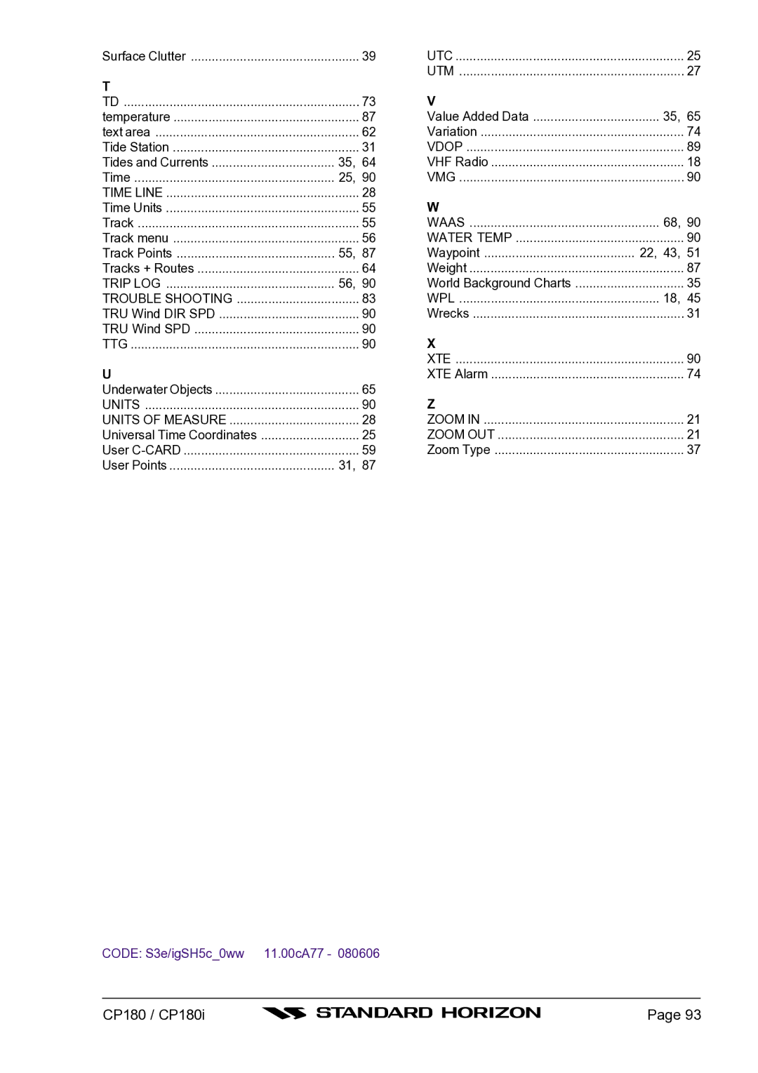 Standard Horizon CP180I owner manual Code S3e/igSH5c0ww 11.00cA77 