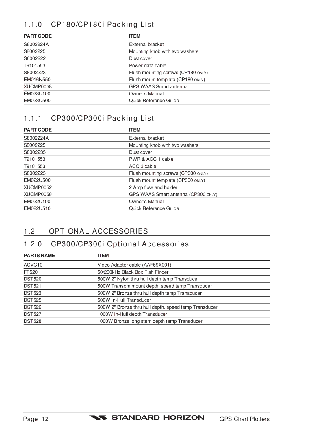 Standard Horizon owner manual 0 CP180/CP180i Packing List, 1 CP300/CP300i Packing List, Optional Accessories 