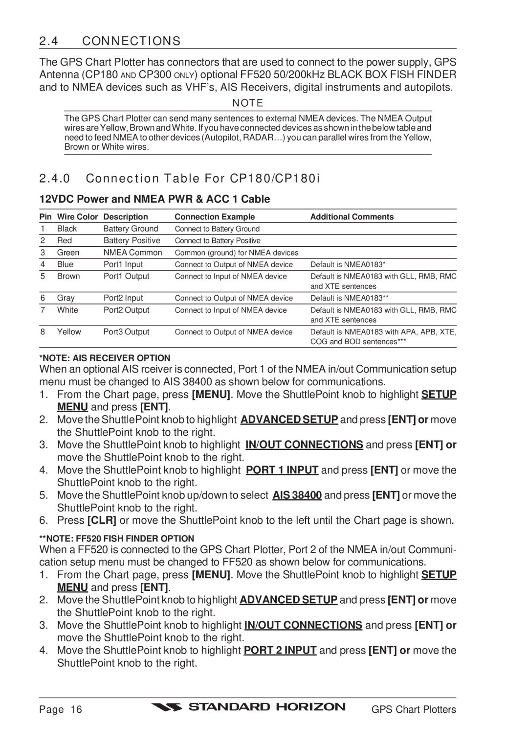 Standard Horizon Connections, Connection Table For CP180/CP180i, 12VDC Power and Nmea PWR & ACC 1 Cable, Pin 