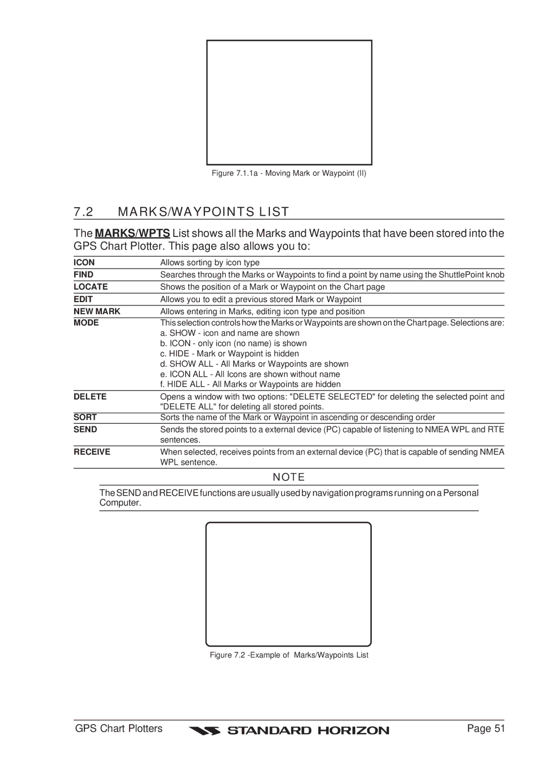 Standard Horizon CP180 owner manual MARKS/WAYPOINTS List, Find 