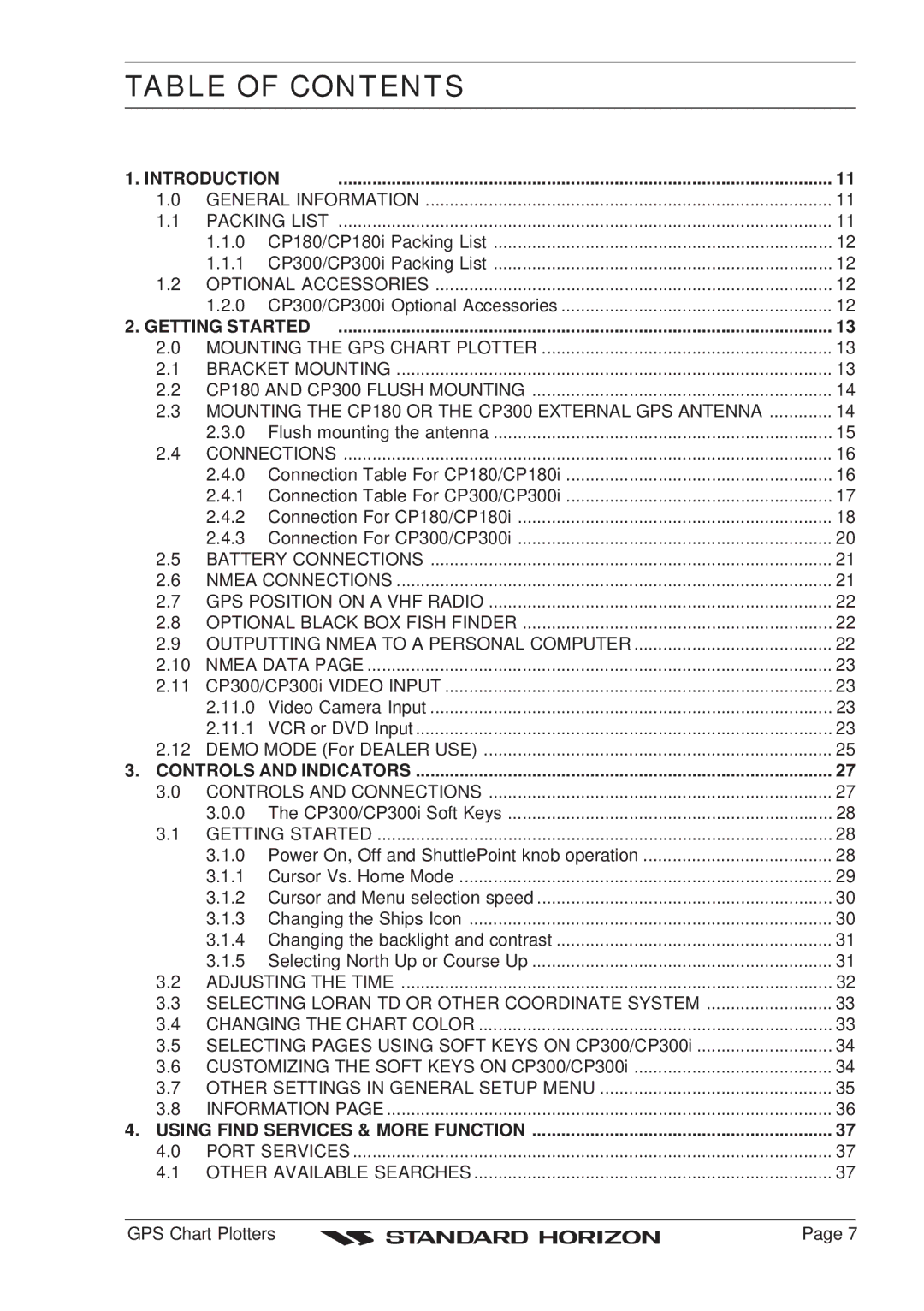 Standard Horizon CP180 owner manual Table of Contents 