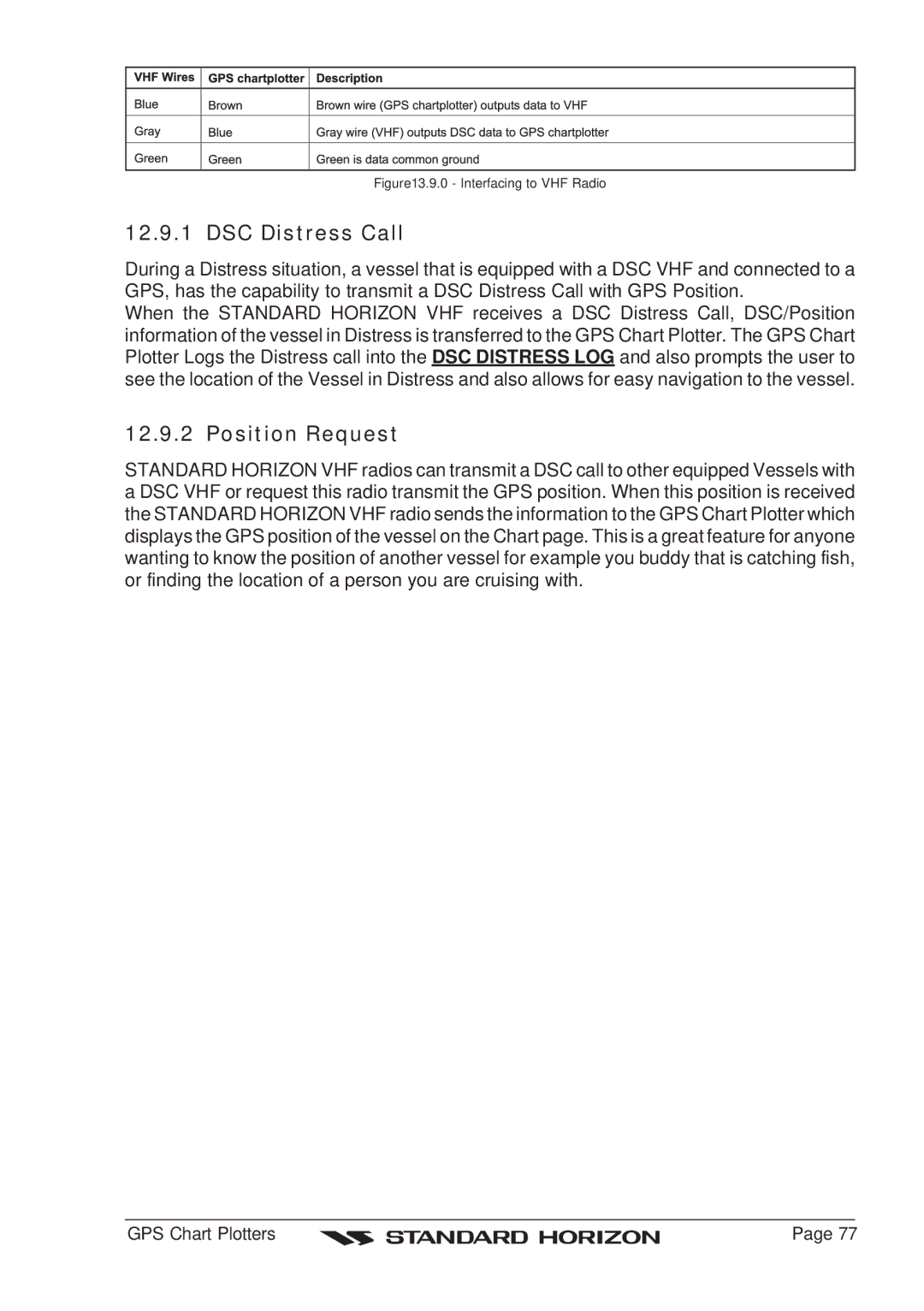 Standard Horizon CP180 owner manual DSC Distress Call, Position Request 