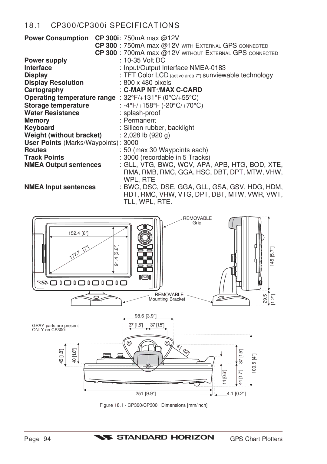 Standard Horizon CP180 18.1 CP300/CP300i Specifications, Power supply, Operating temperature range, Storage temperature 